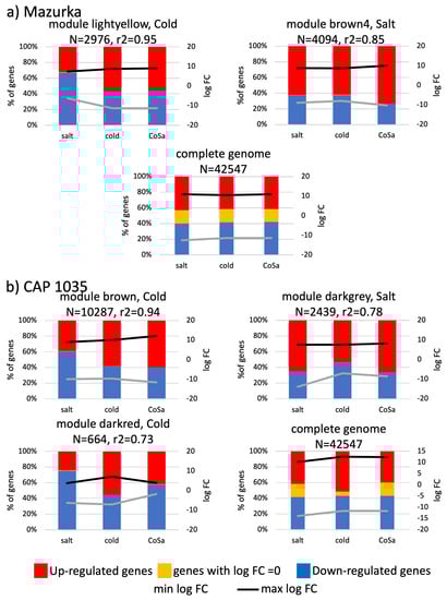 Antioxidants 11 00671 g0a8 550
