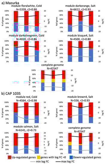 Antioxidants 11 00671 g0a9 550