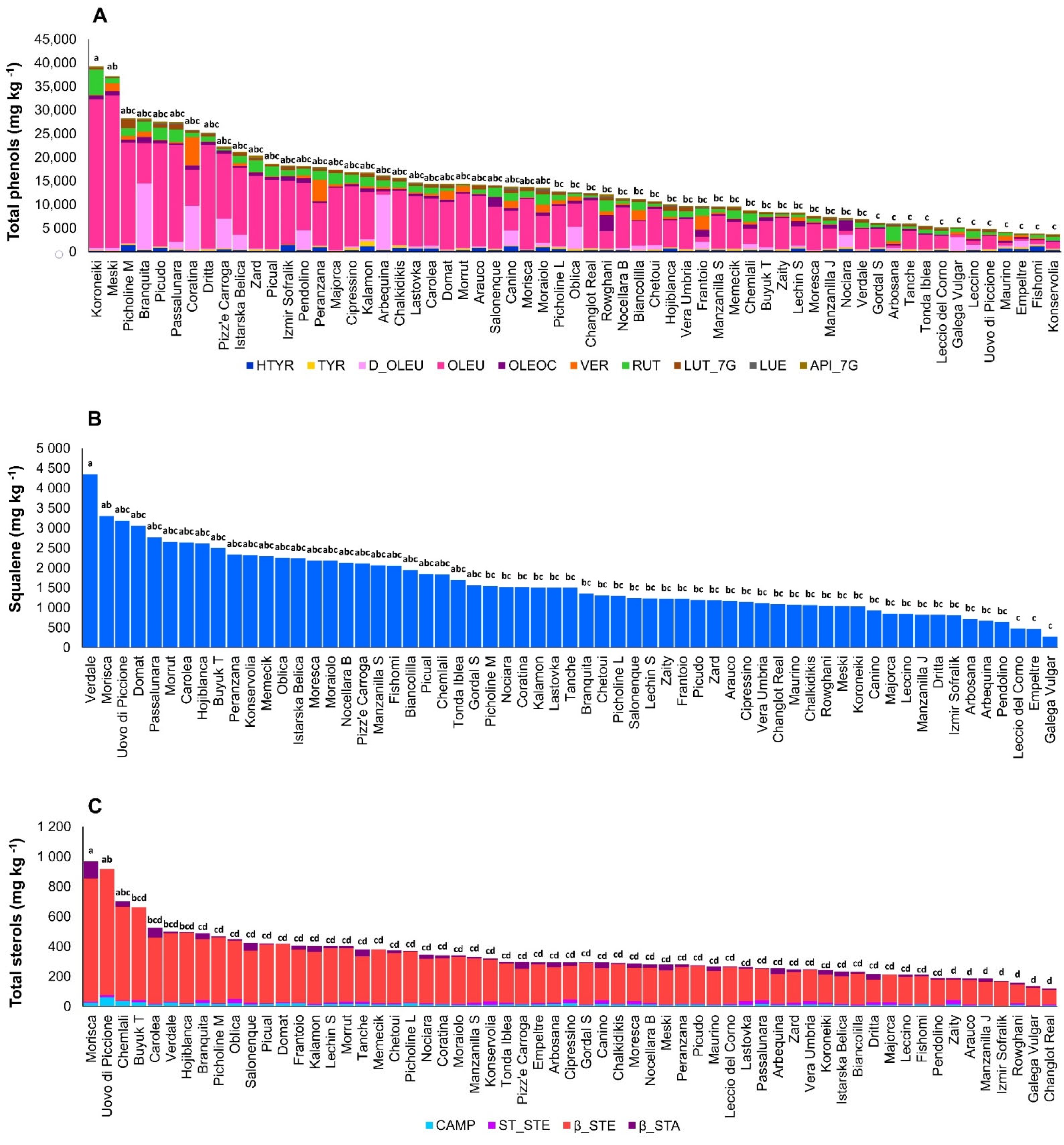 Antioxidants 11 00672 g001a Antioxidants 11 00672 g001a