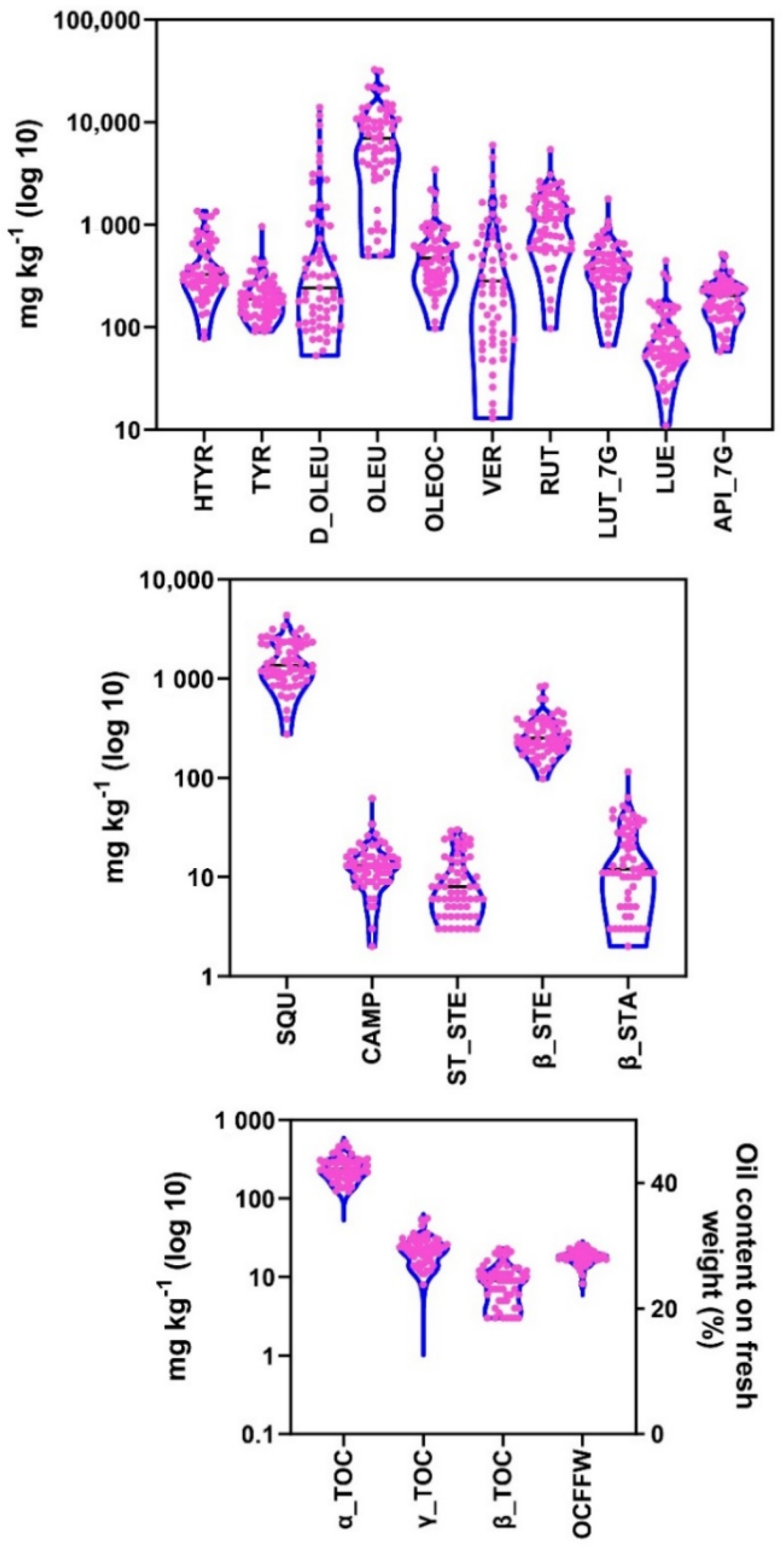 Antioxidants 11 00672 g002 Antioxidants 11 00672 g002