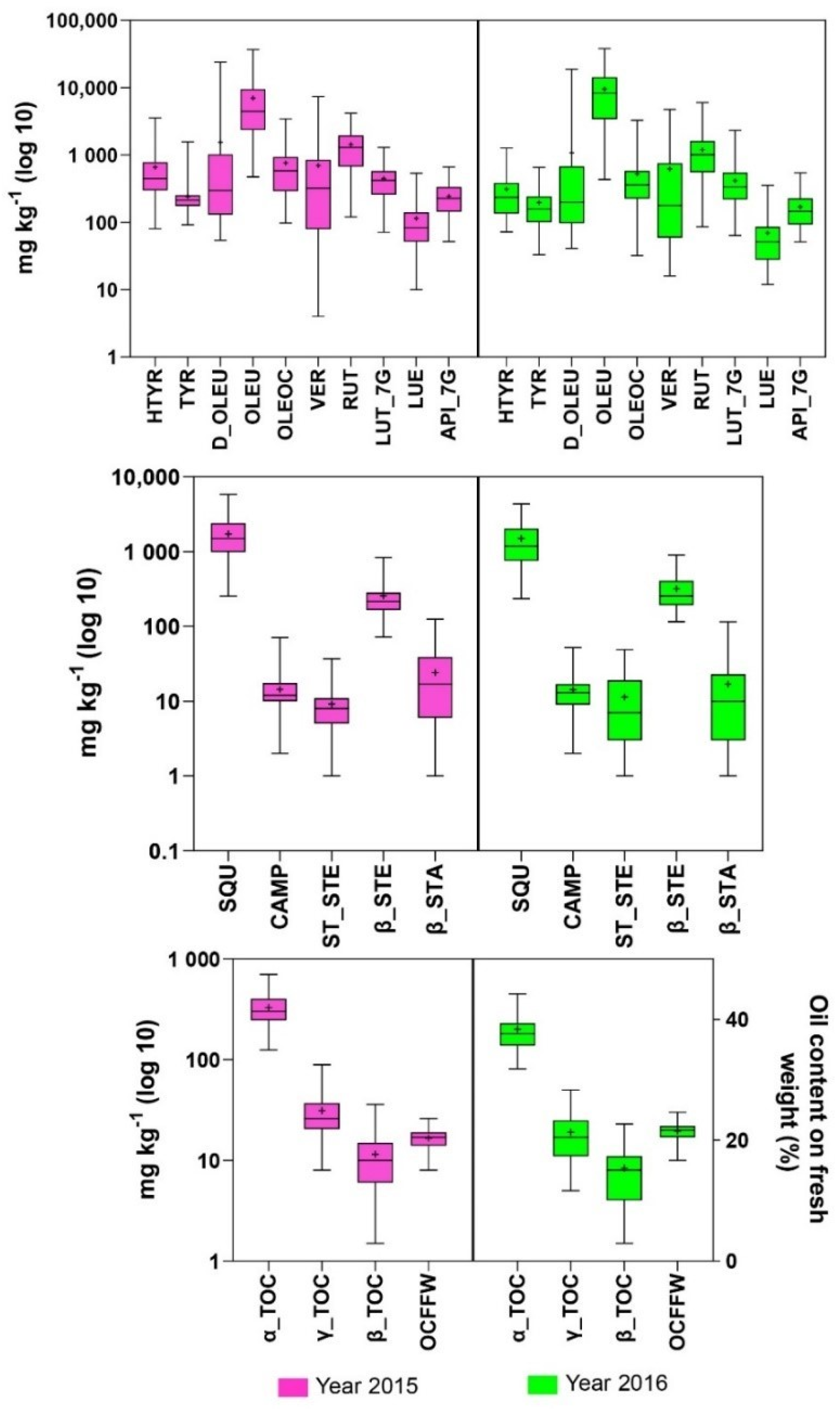 Antioxidants 11 00672 g003 Antioxidants 11 00672 g003