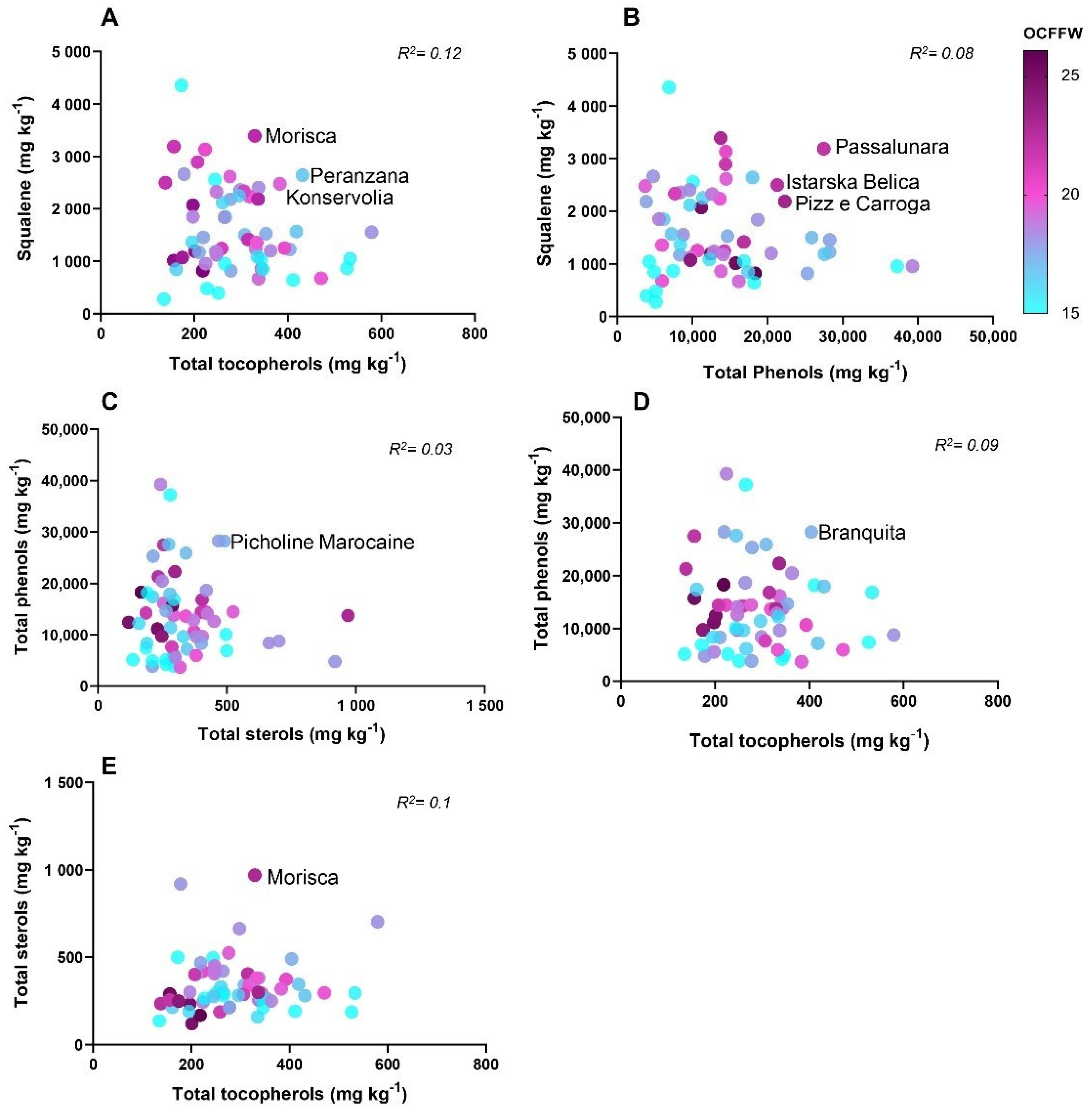 Antioxidants 11 00672 g005 Antioxidants 11 00672 g005