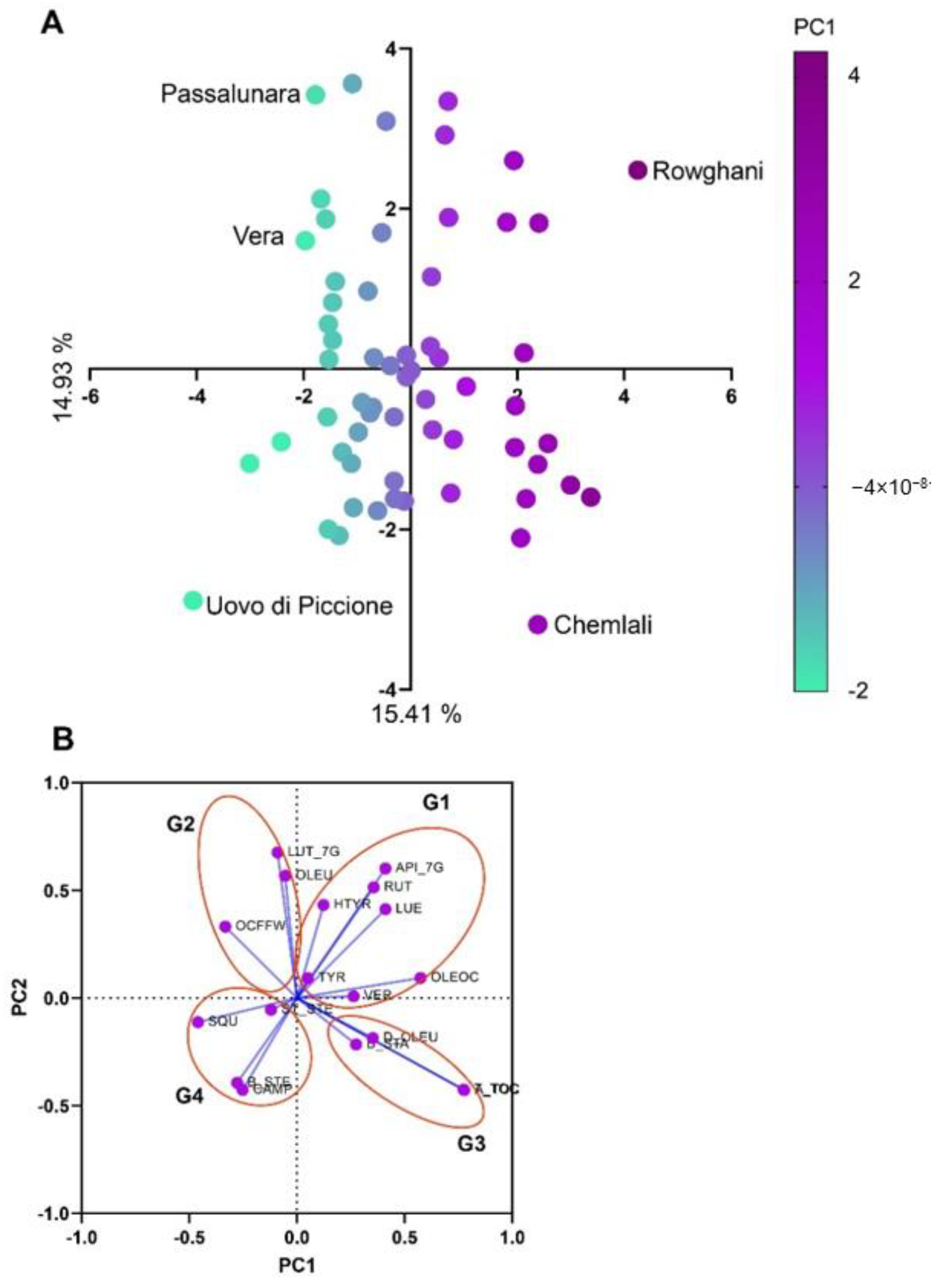Antioxidants 11 00672 g006 Antioxidants 11 00672 g006
