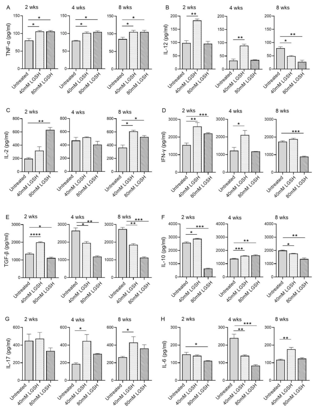 Antioxidants 11 00673 g004