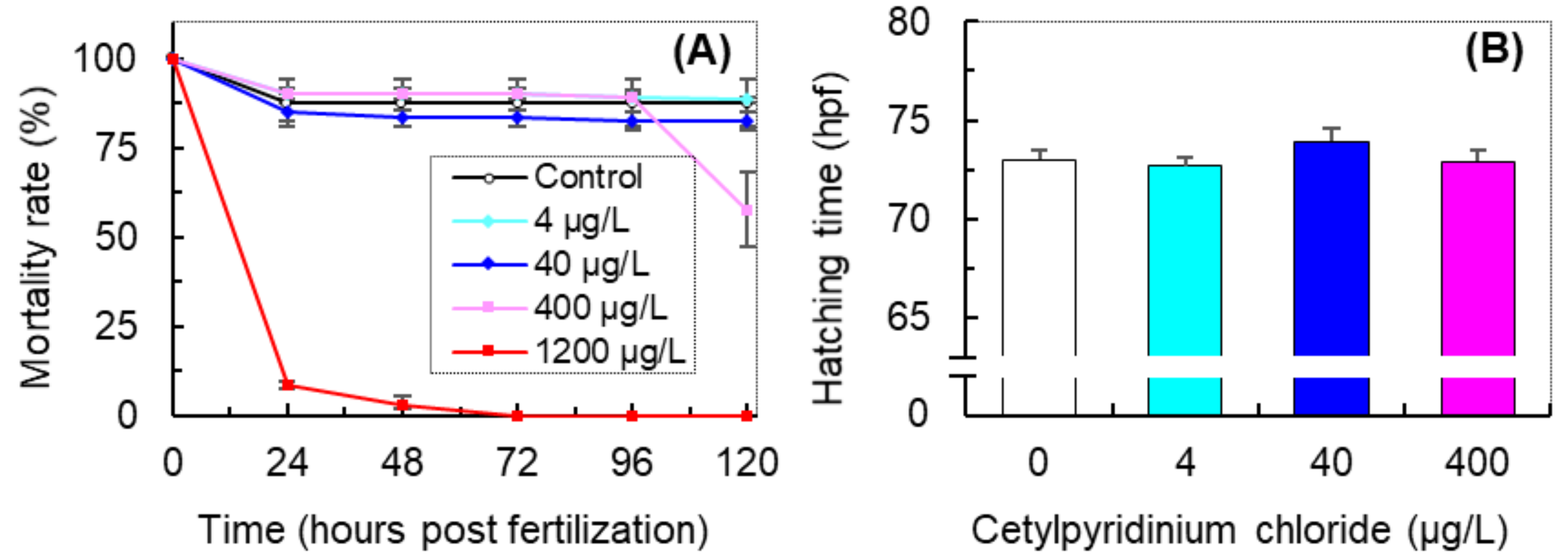 Antioxidants 11 00676 g001
