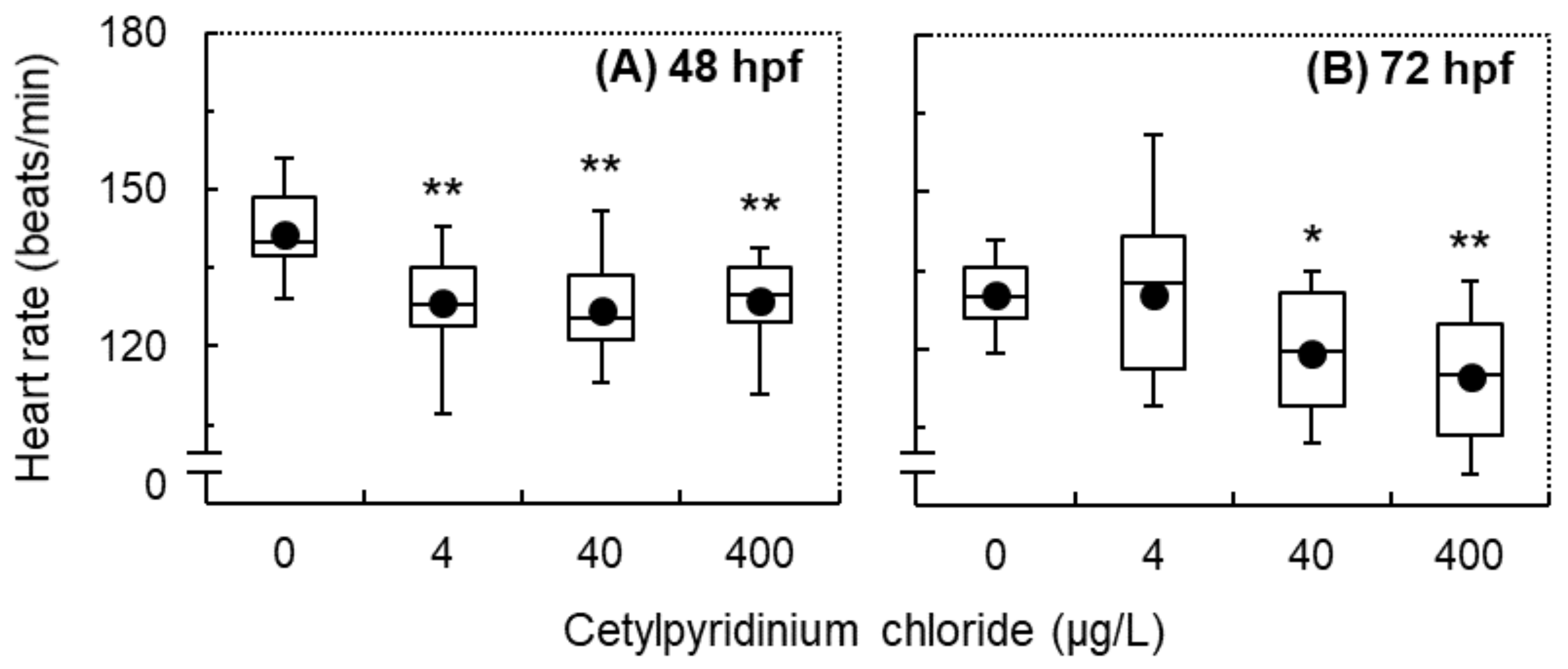 Antioxidants 11 00676 g002