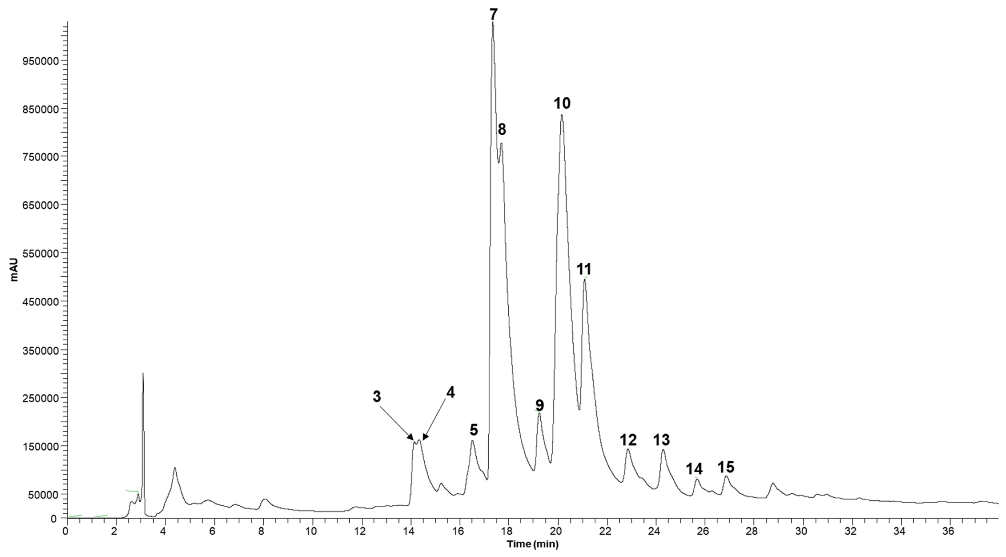 Antioxidants 11 00677 g001