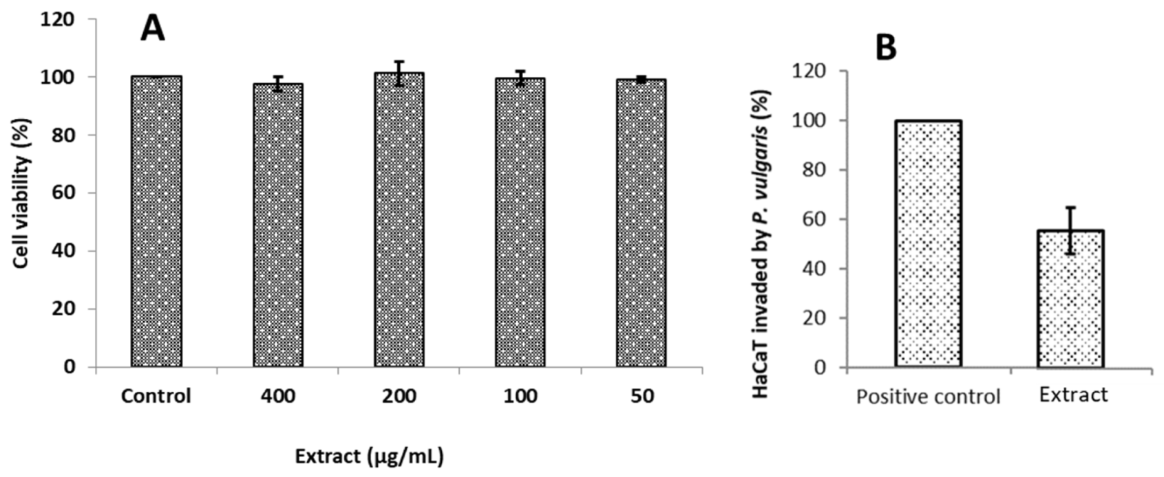 Antioxidants 11 00677 g002