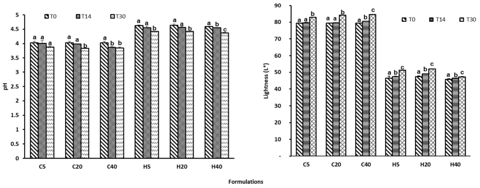 Antioxidants 11 00677 g004