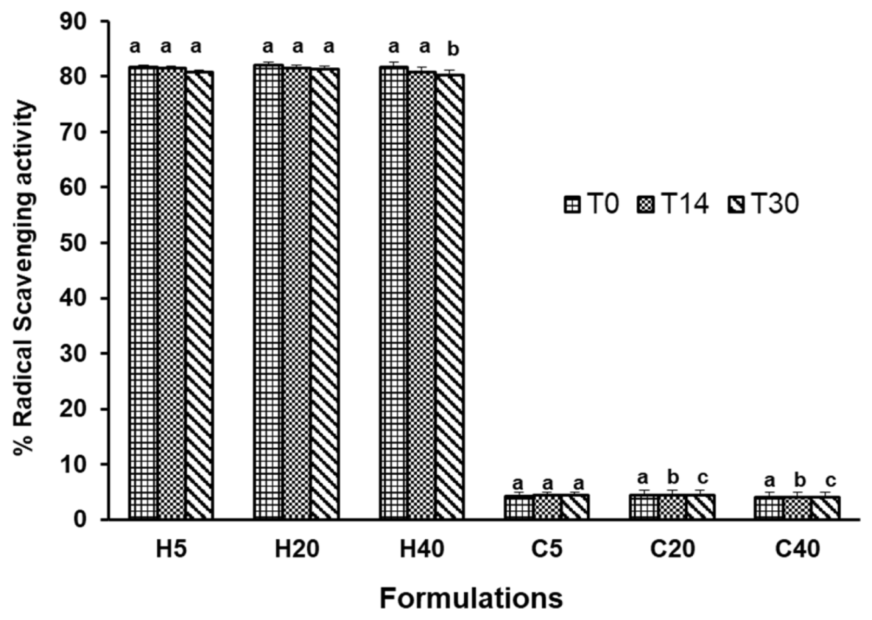 Antioxidants 11 00677 g005
