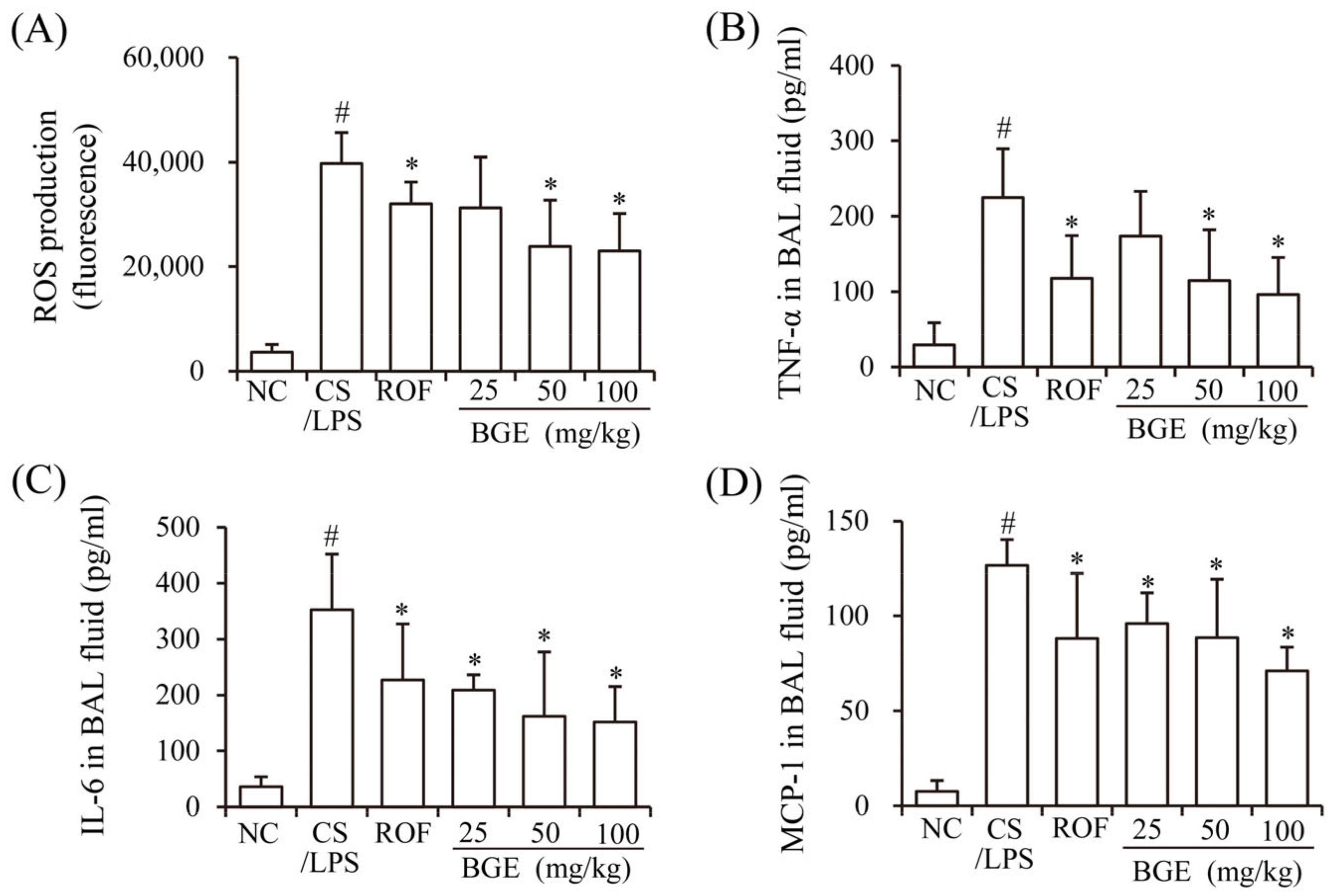 Antioxidants 11 00679 g001