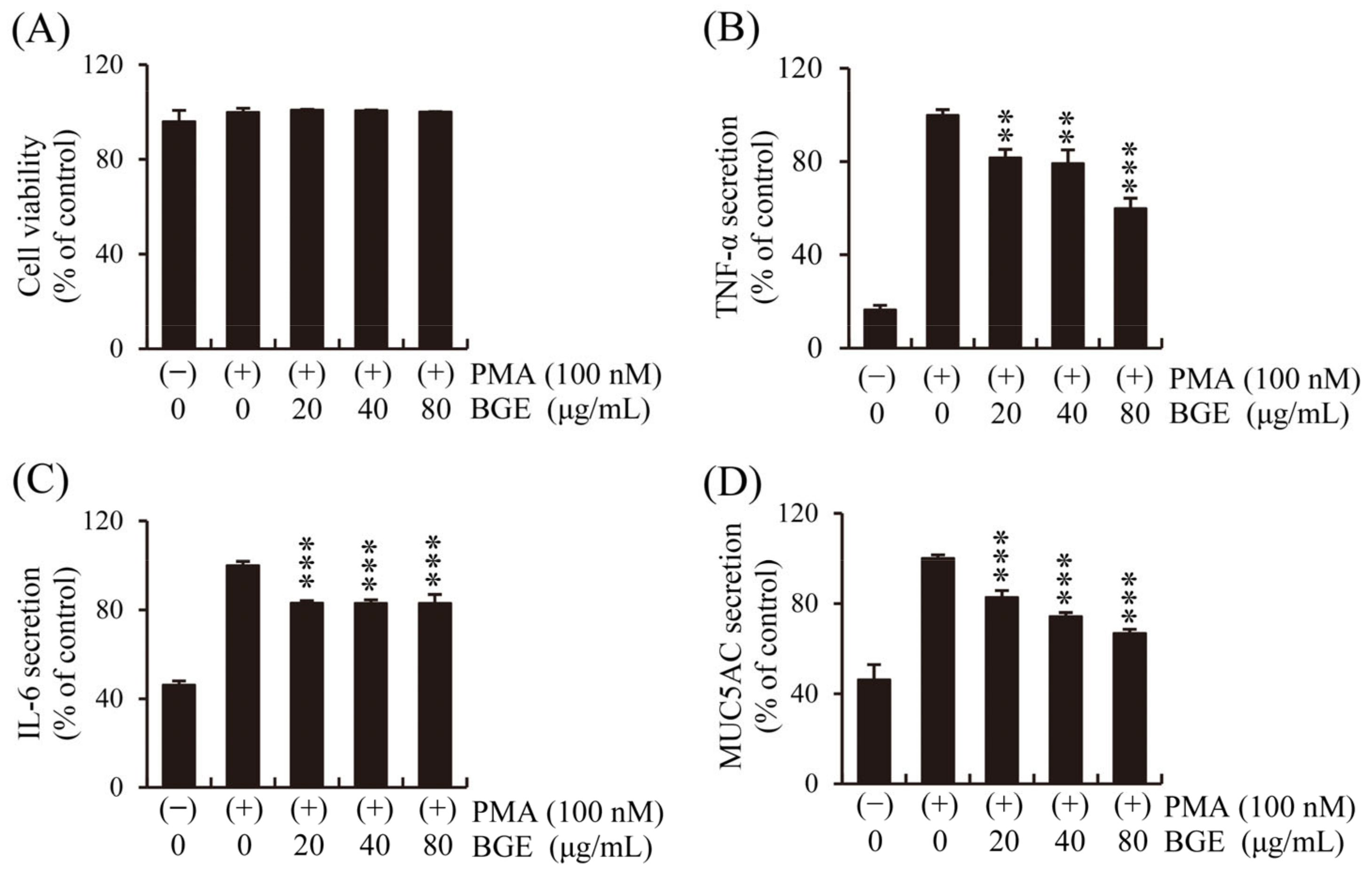 Antioxidants 11 00679 g003