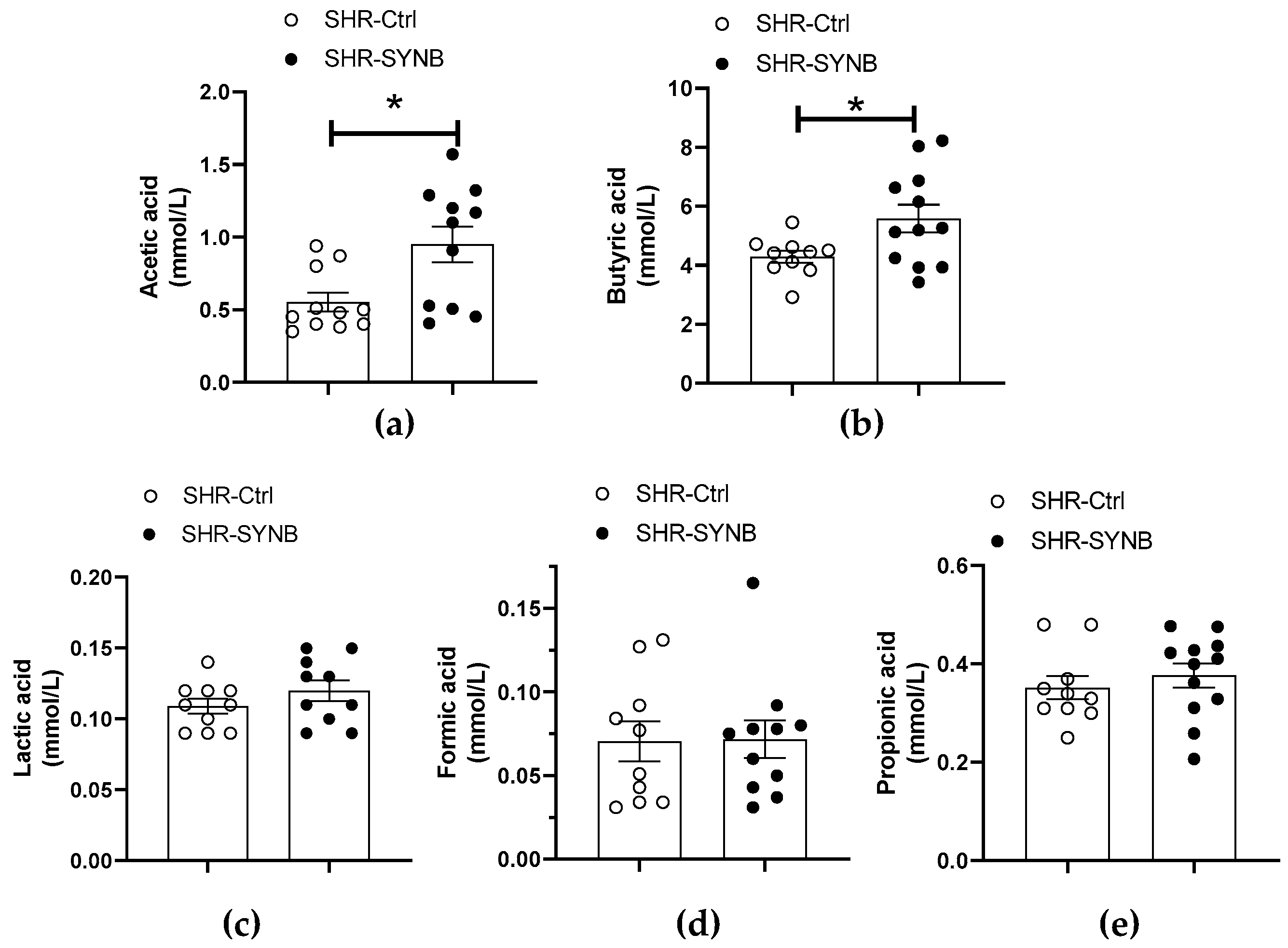 Antioxidants 11 00680 g002