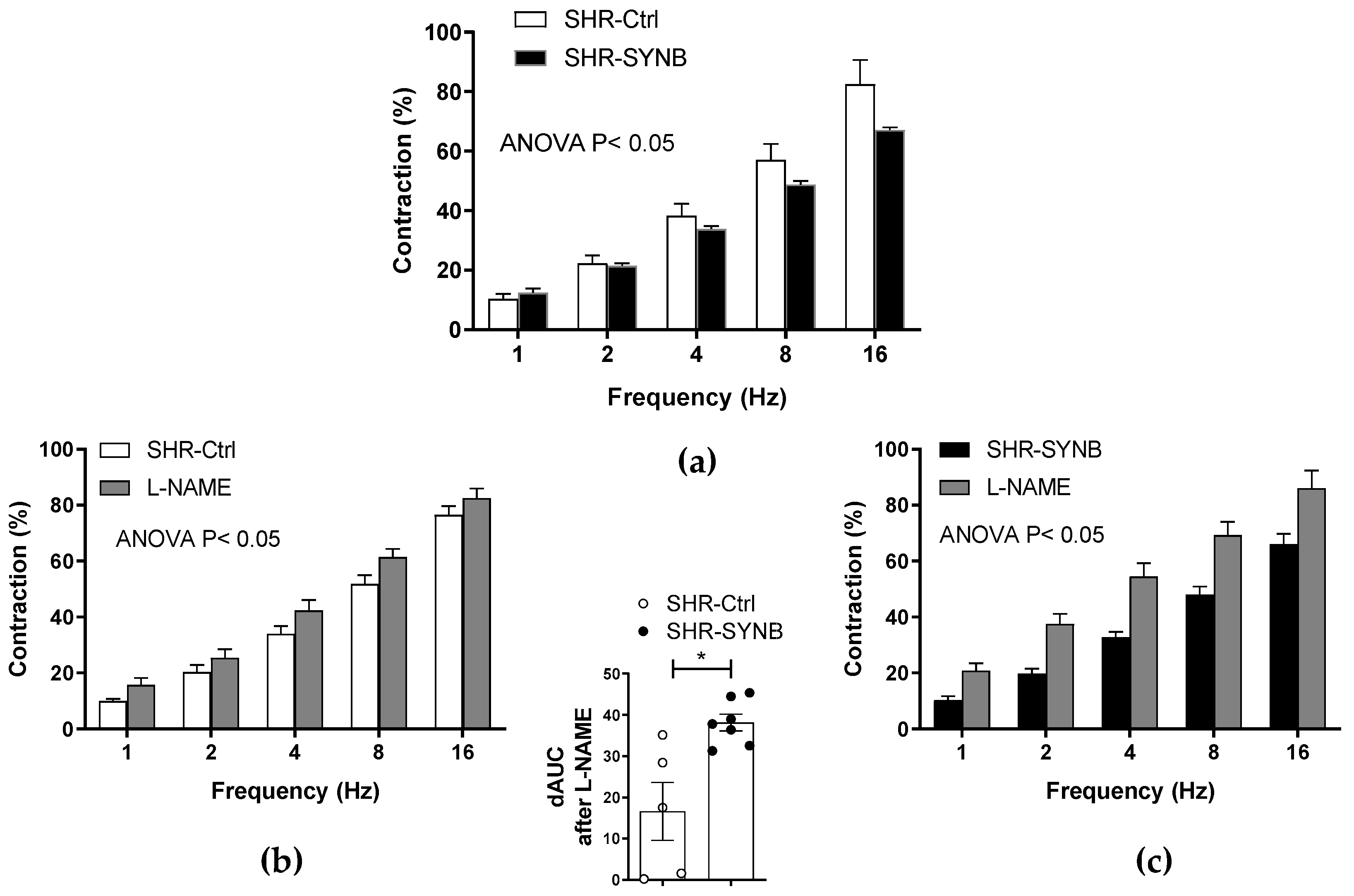 Antioxidants 11 00680 g003