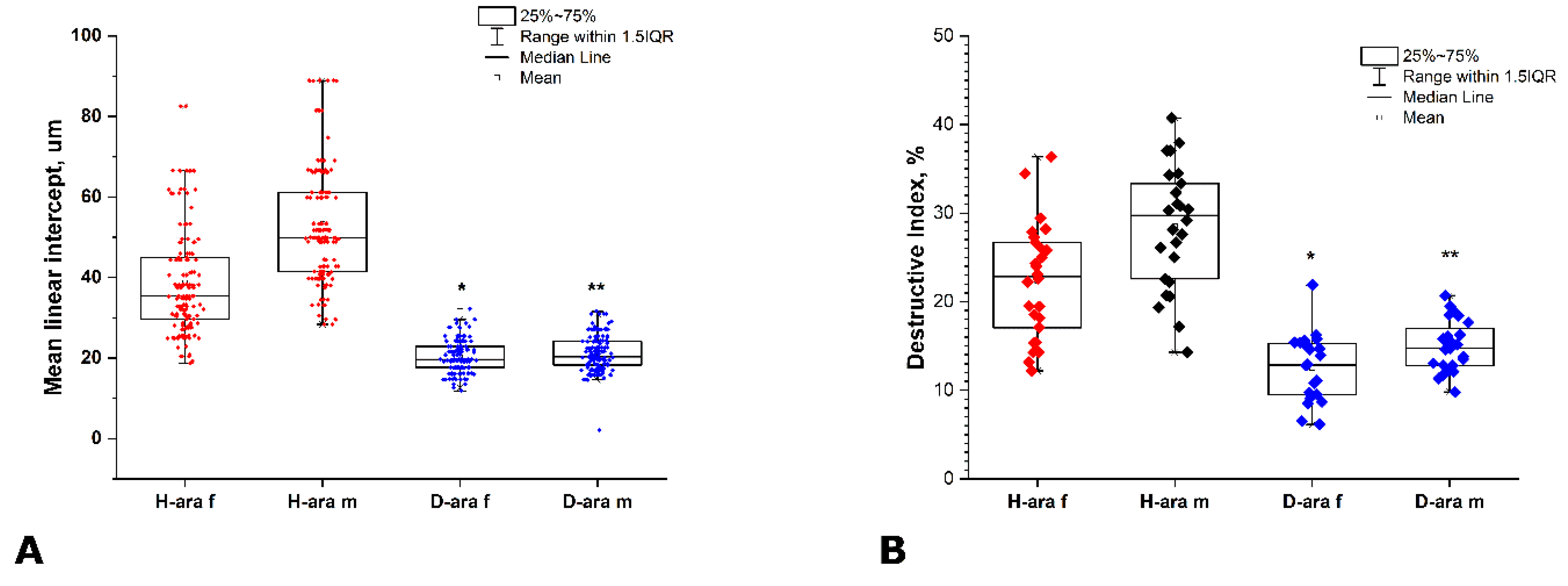 Antioxidants 11 00681 g006