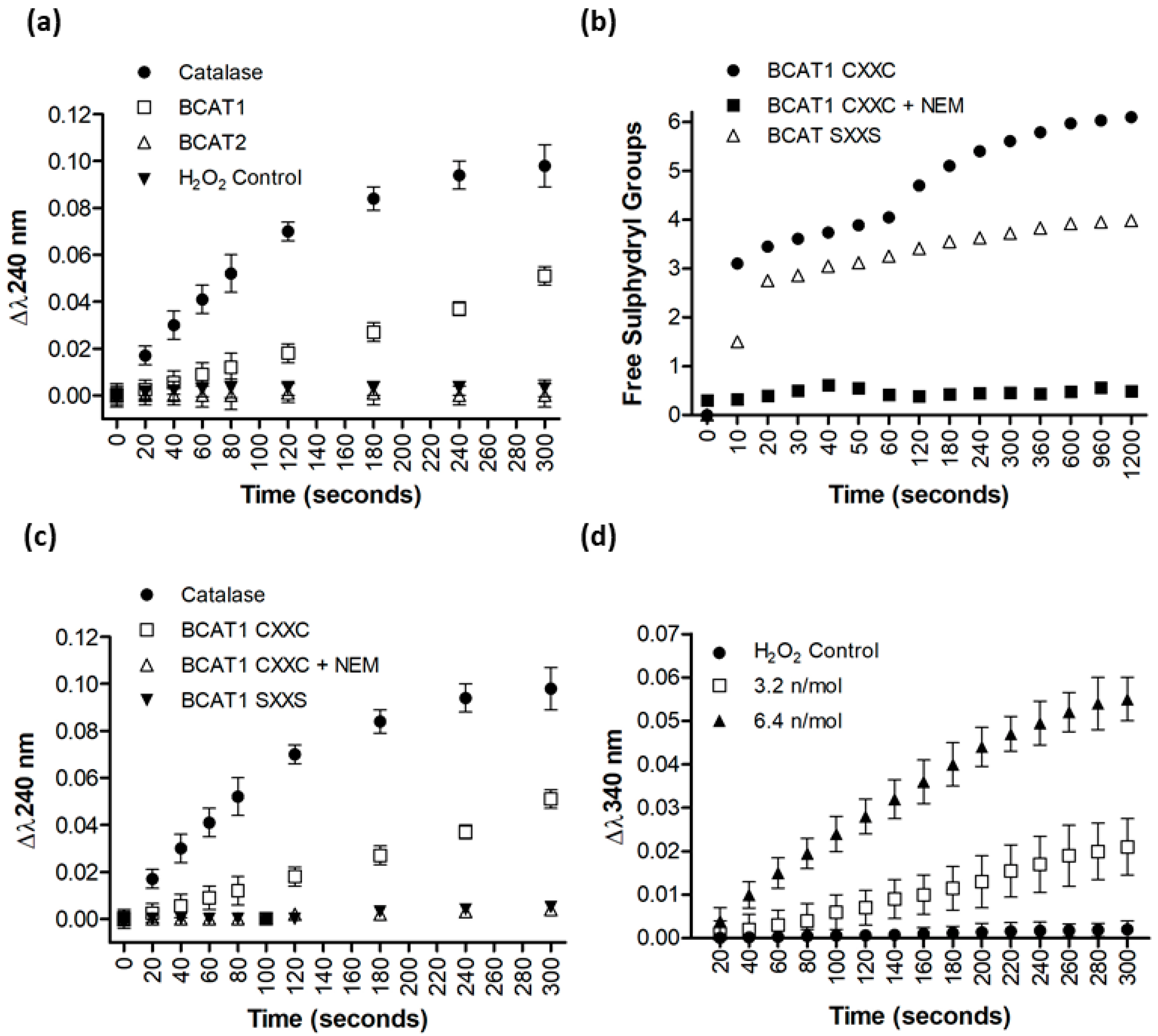 Antioxidants 11 00683 g002 Antioxidants 11 00683 g002