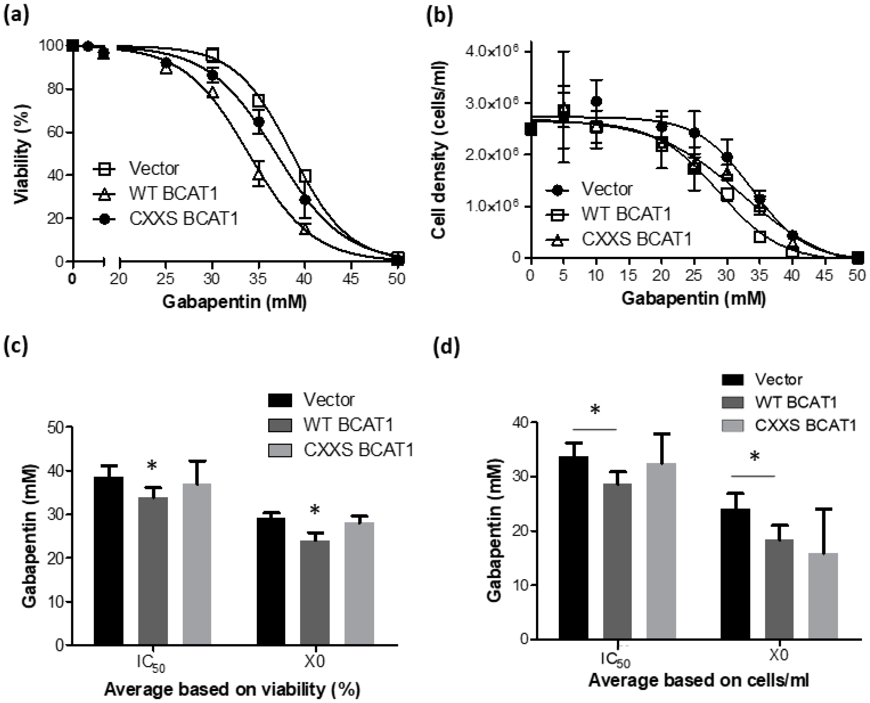 Antioxidants 11 00683 g006 Antioxidants 11 00683 g006