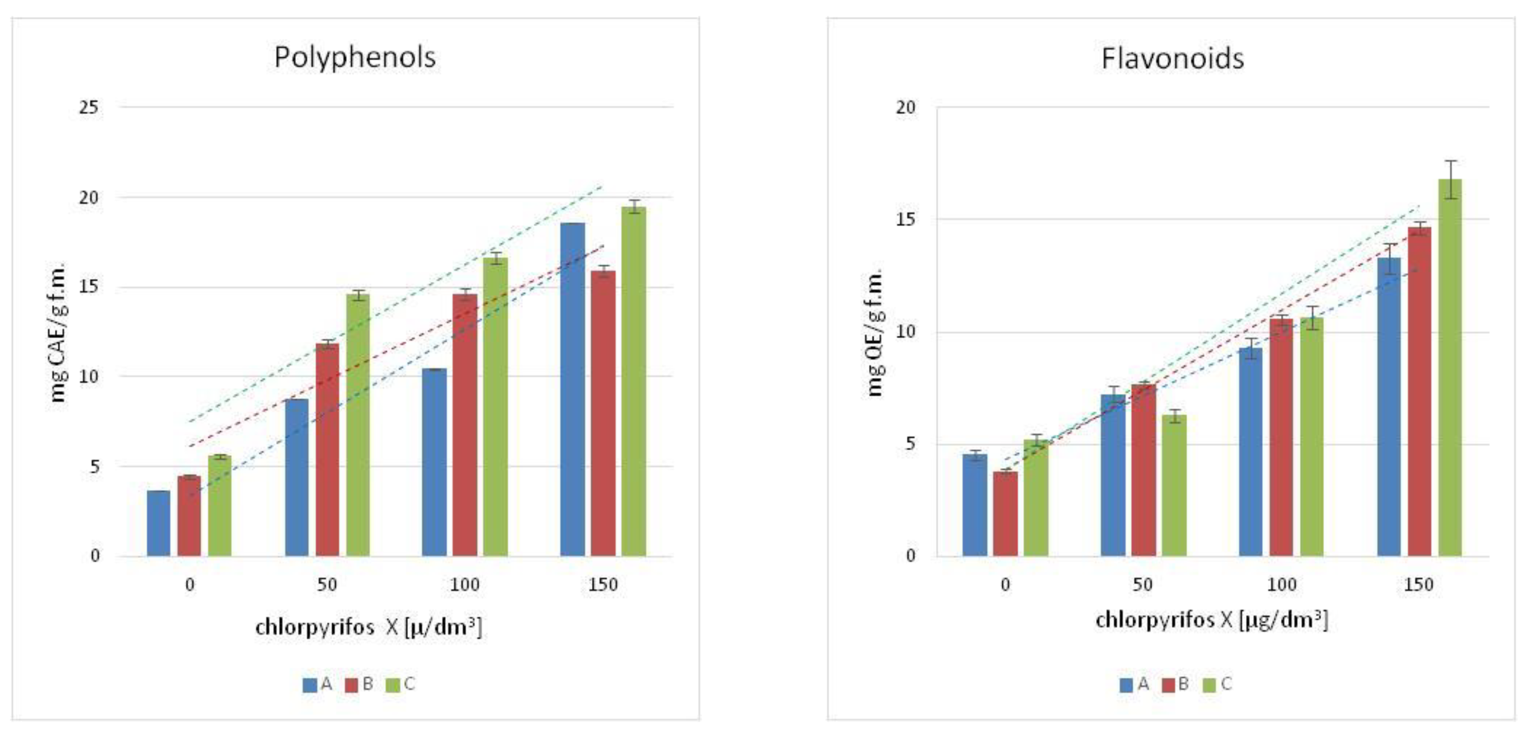 Antioxidants 11 00684 g001