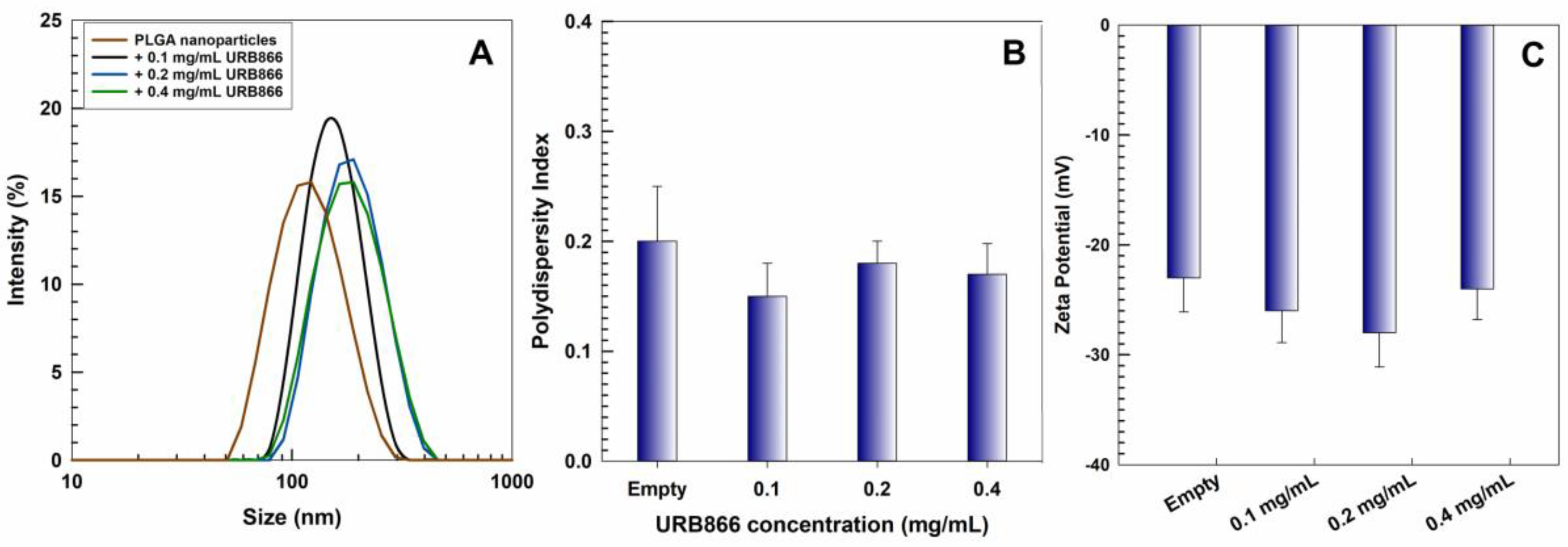 Antioxidants 11 00686 g002