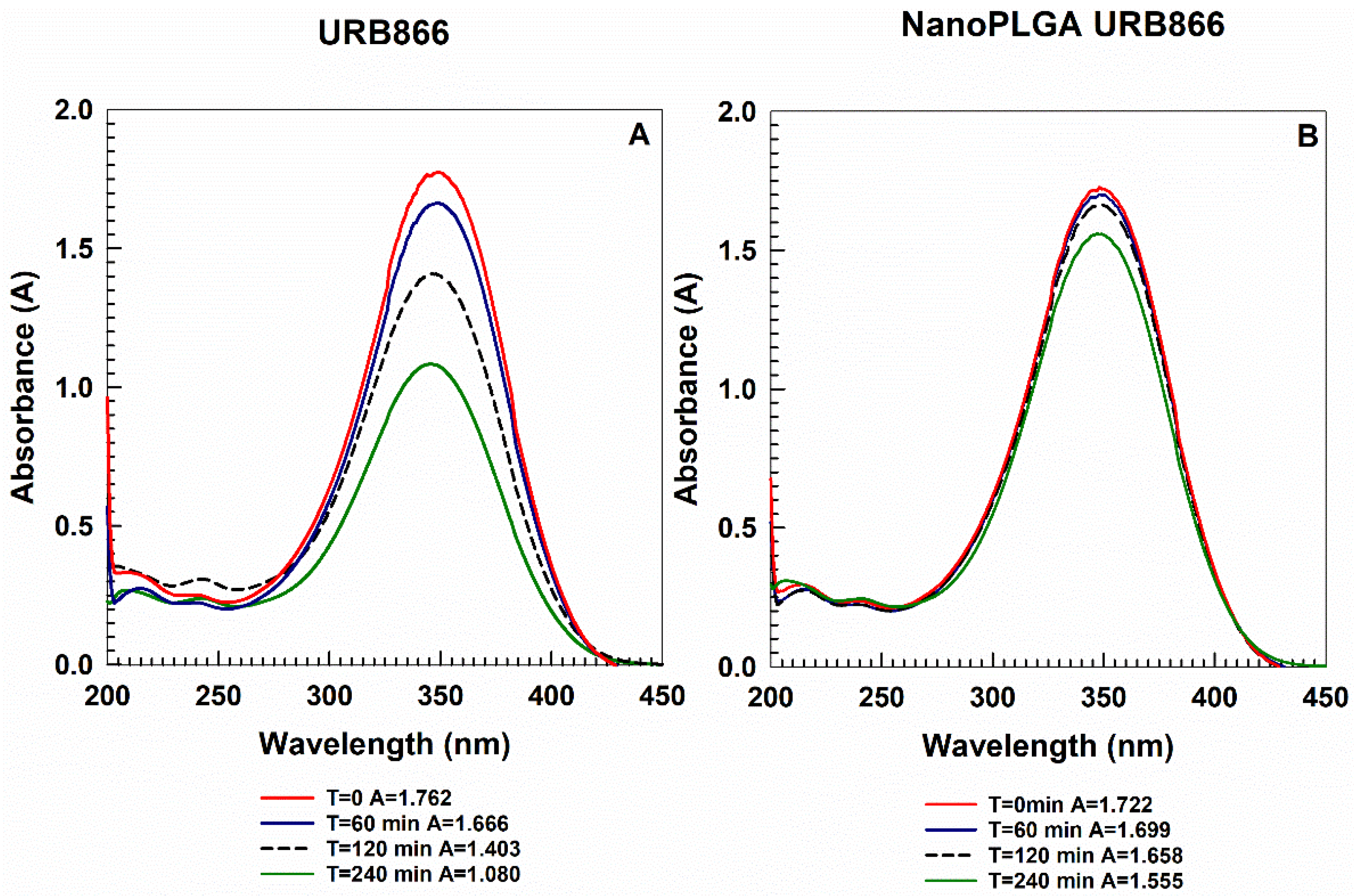 Antioxidants 11 00686 g006