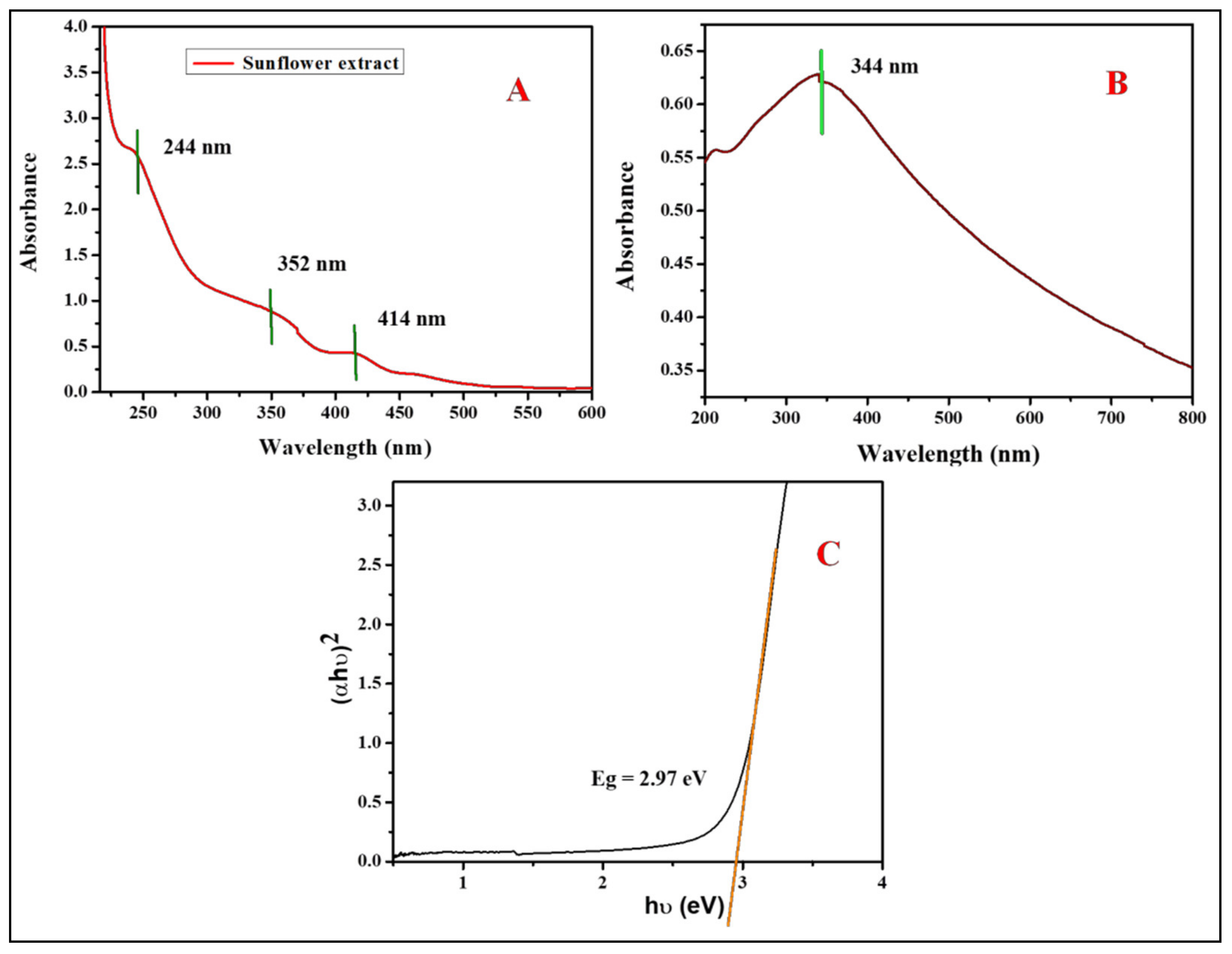 Antioxidants 11 00688 g003