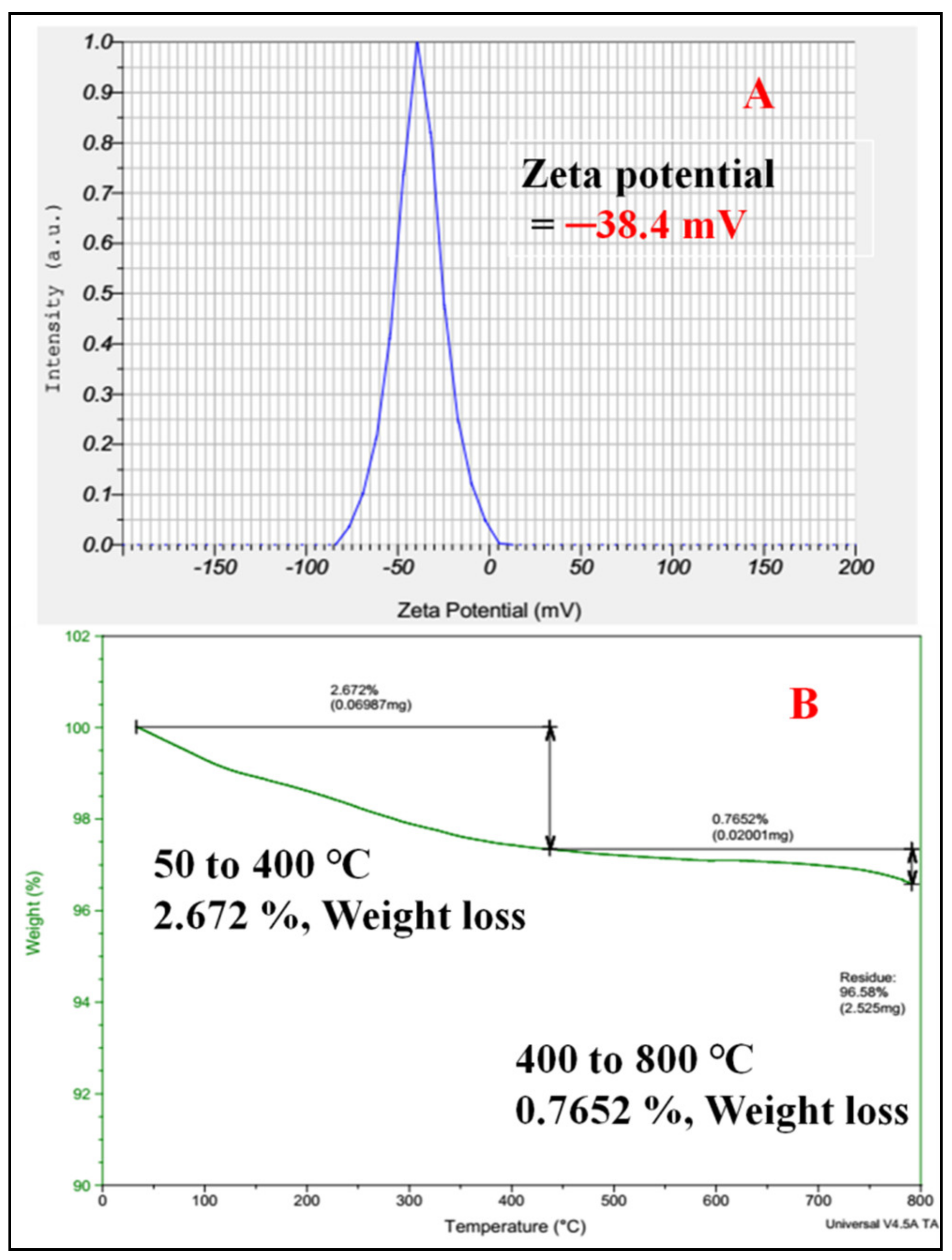Antioxidants 11 00688 g007