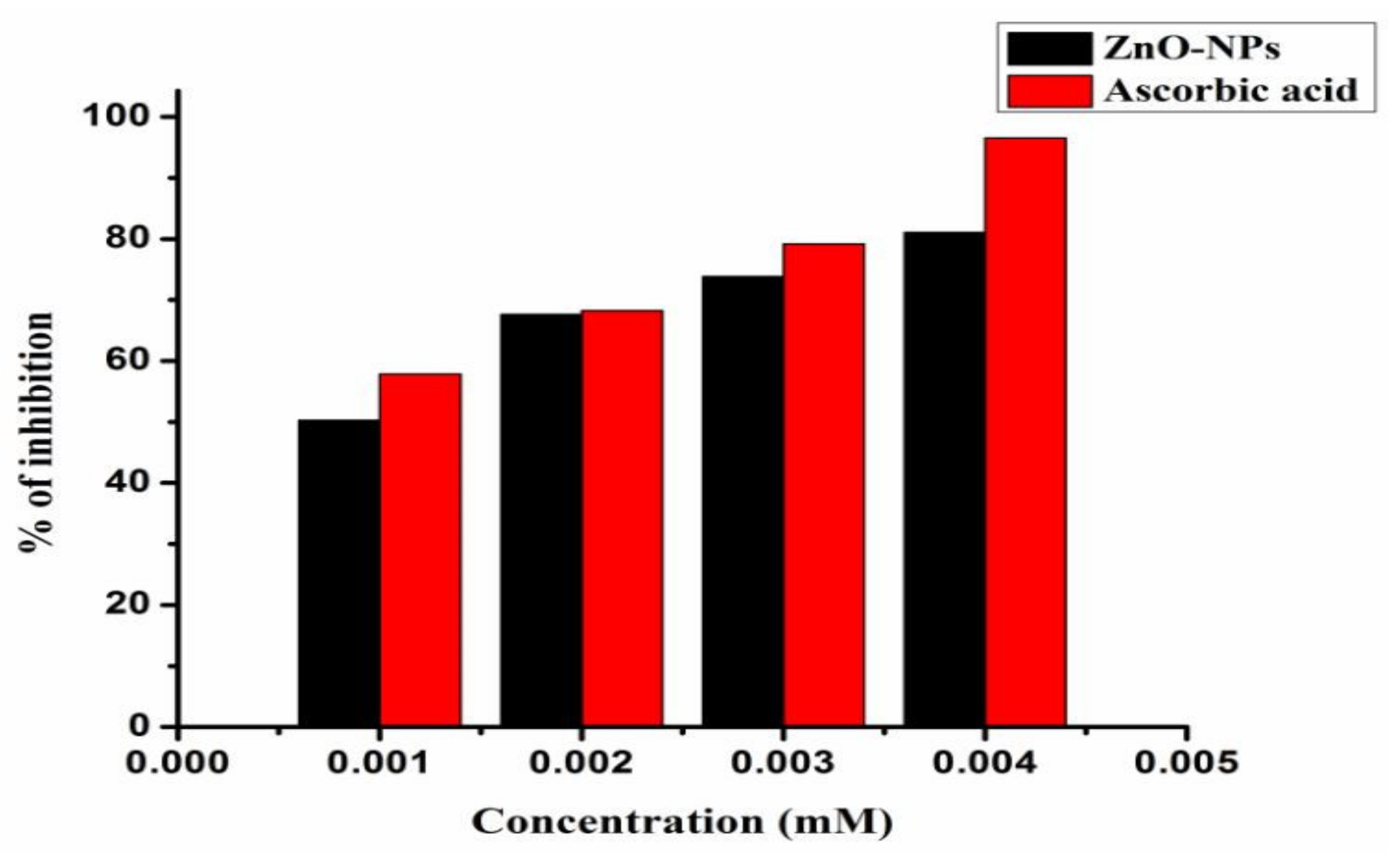 Antioxidants 11 00688 g010