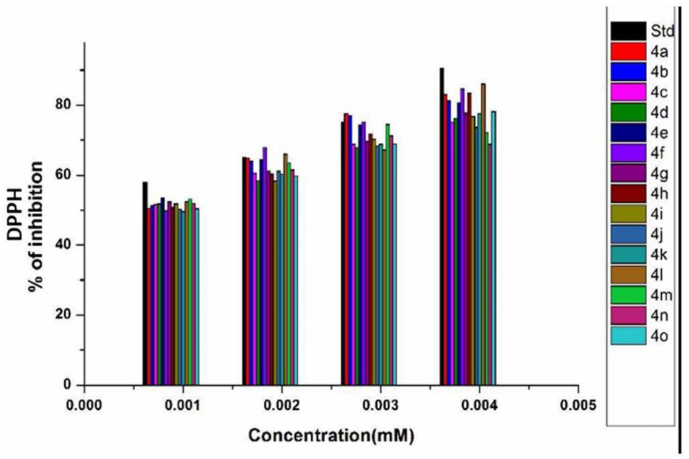 Antioxidants 11 00688 g011
