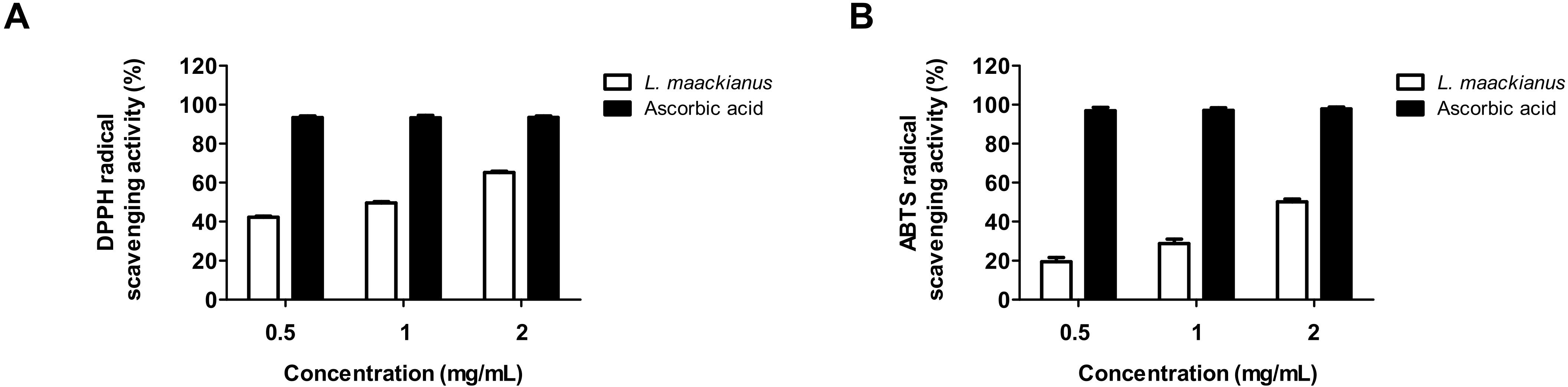 Antioxidants 11 00690 g001