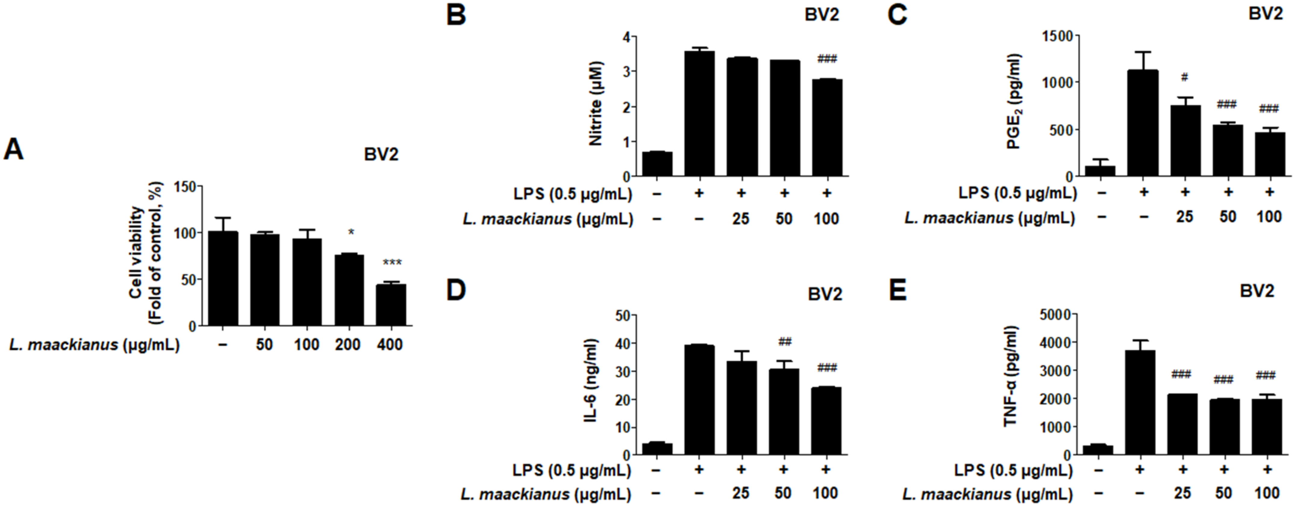 Antioxidants 11 00690 g002