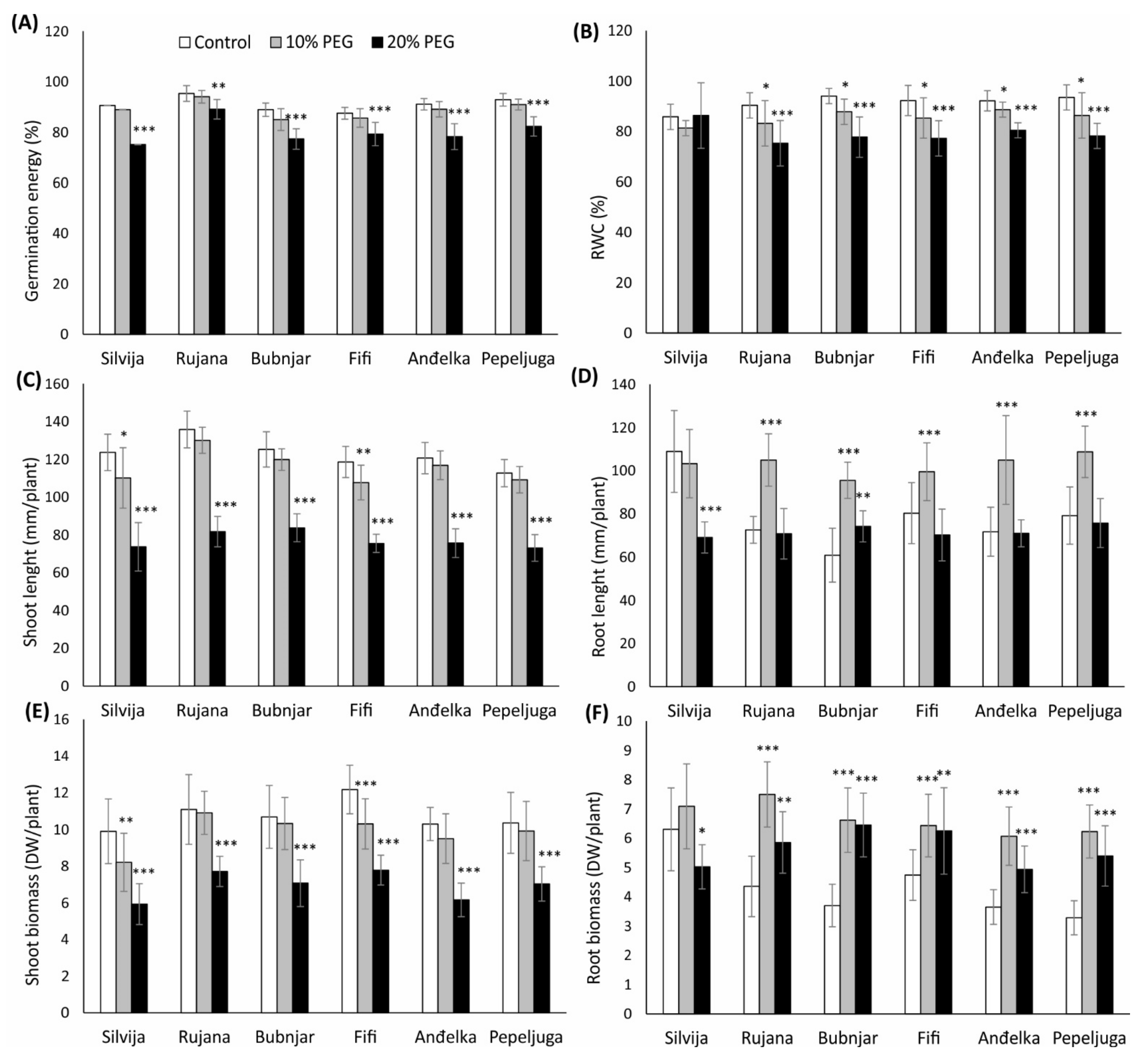 Antioxidants 11 00693 g001