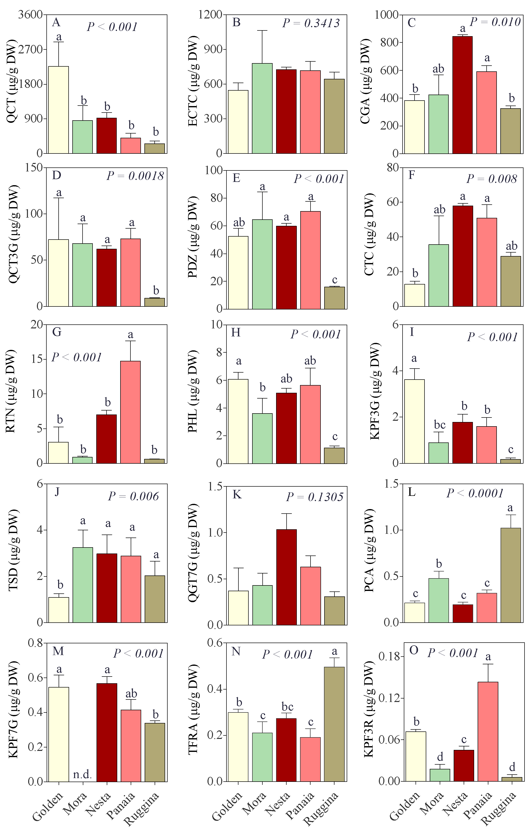Antioxidants 11 00694 g001