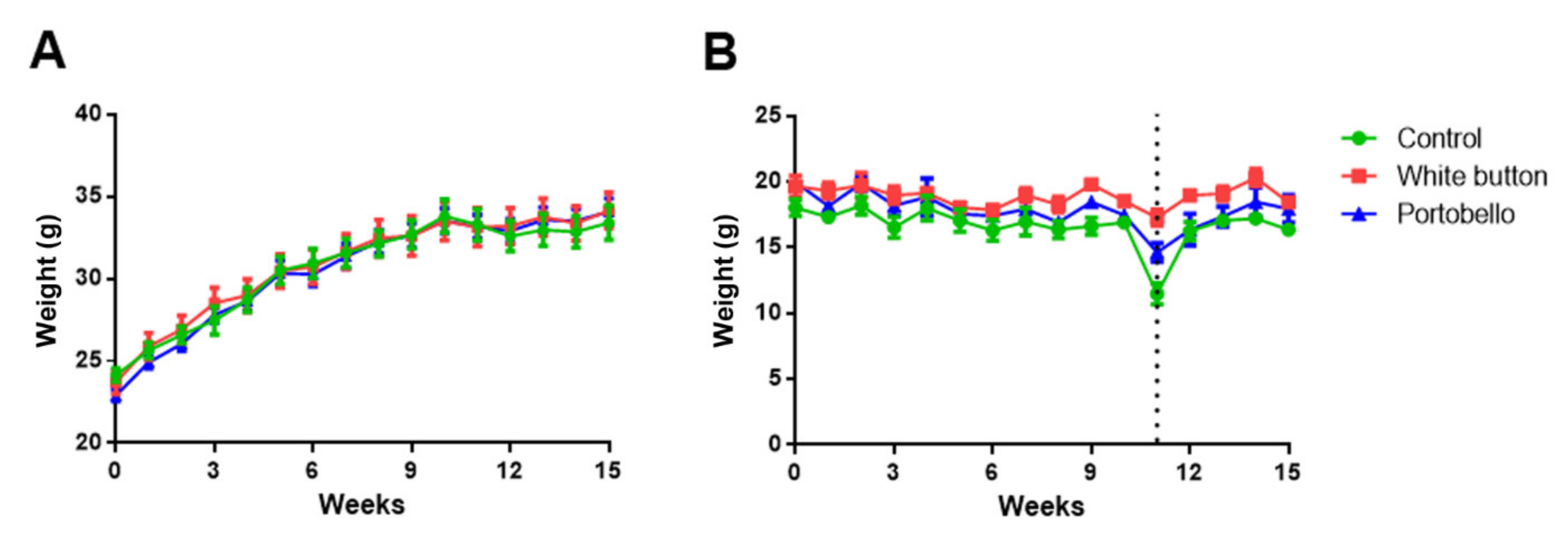 Antioxidants 11 00695 g001