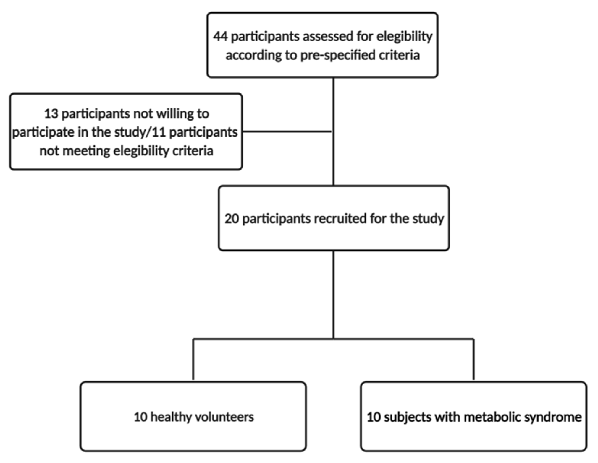 Antioxidants 11 00696 g001
