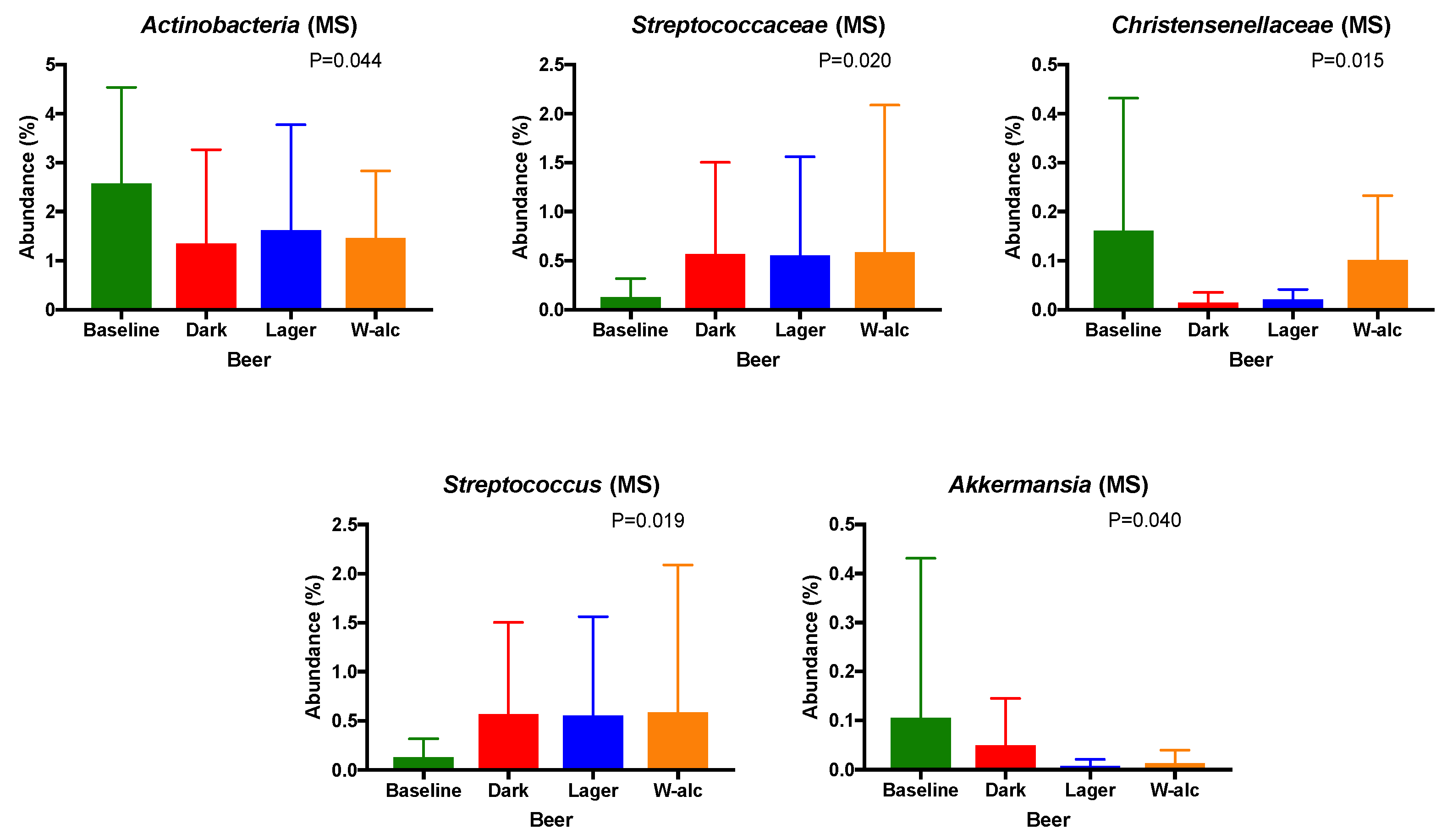 Antioxidants 11 00696 g005