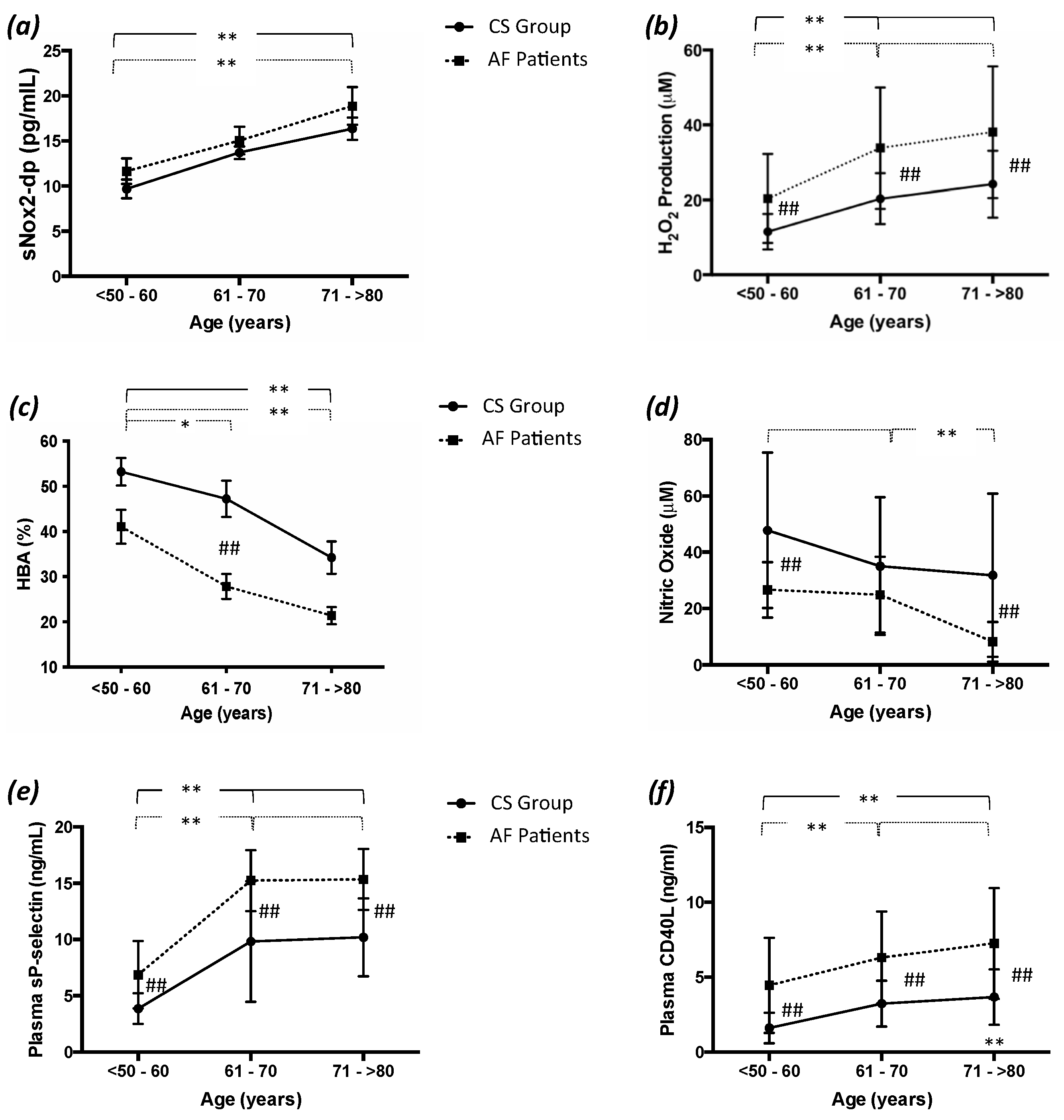 Antioxidants 11 00698 g001