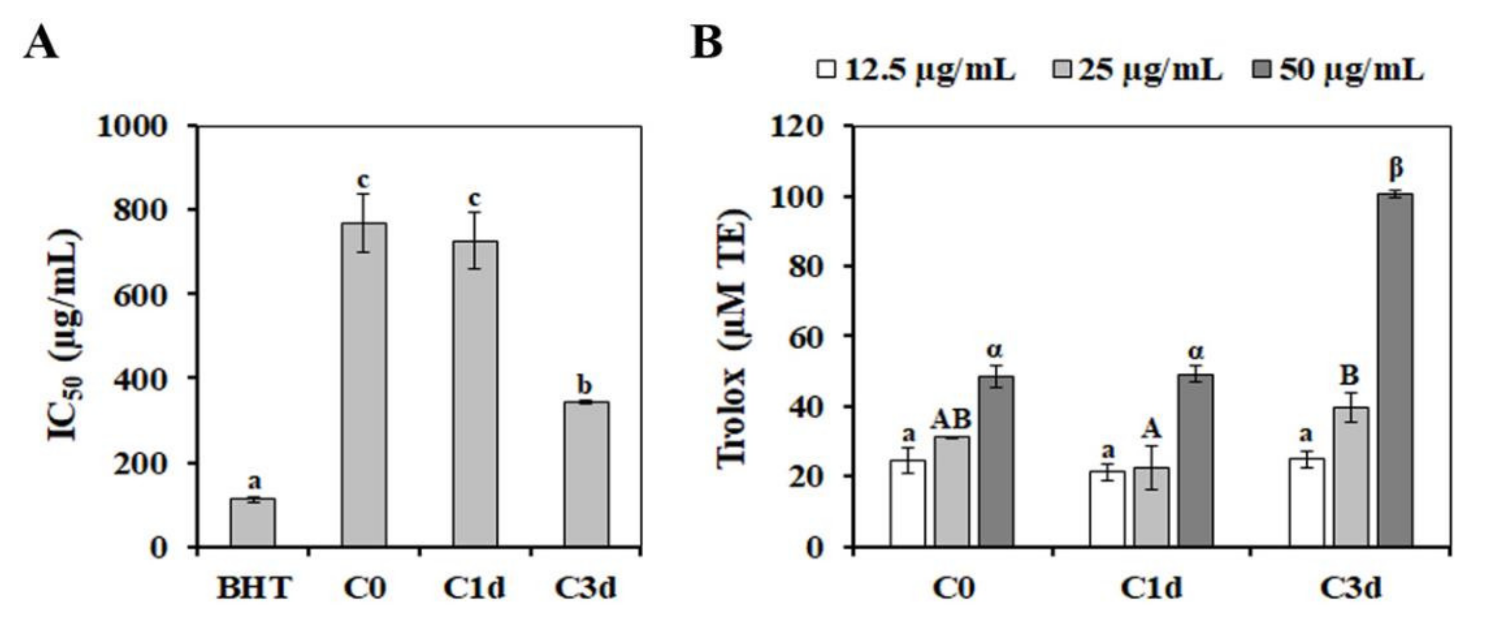 Antioxidants 11 00700 g006