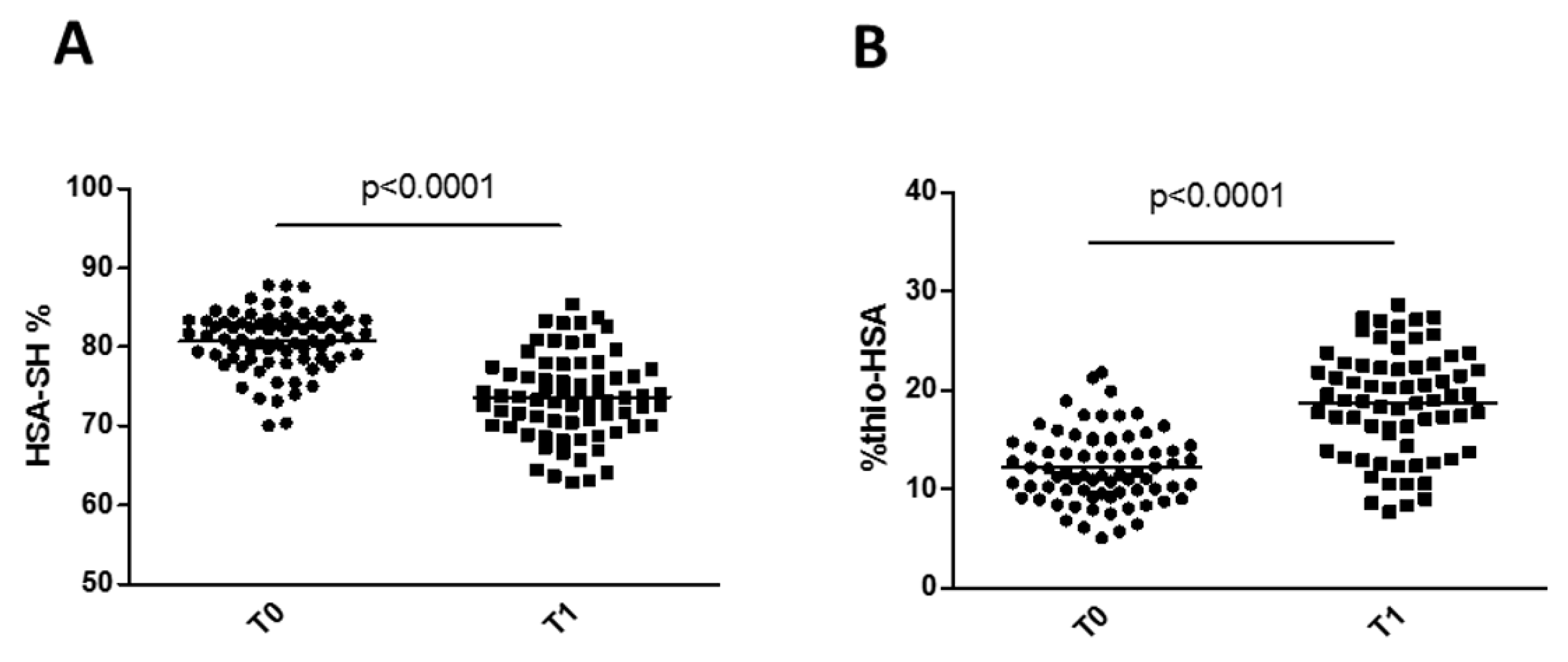 Antioxidants 11 00702 g004