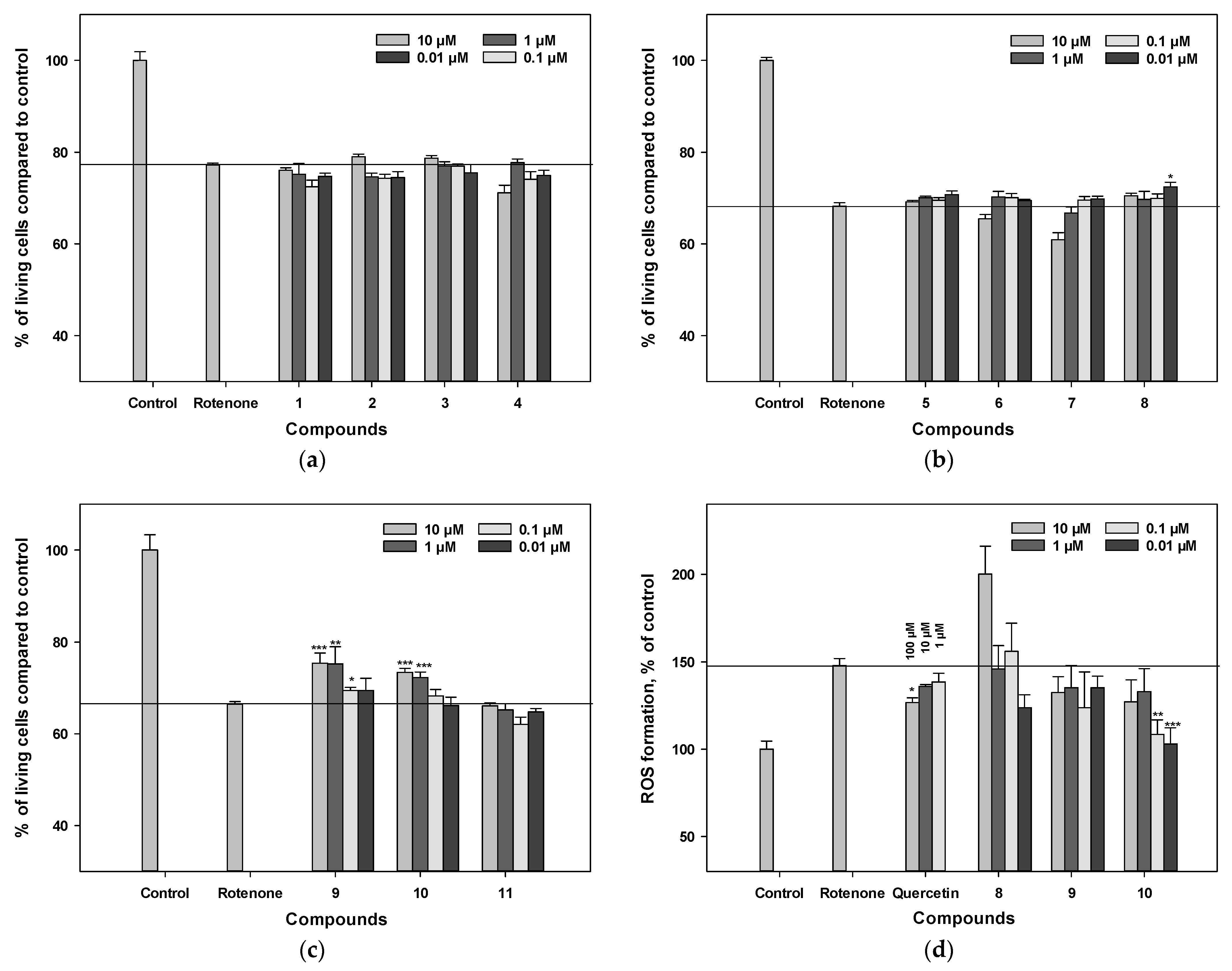 Antioxidants 11 00709 g005