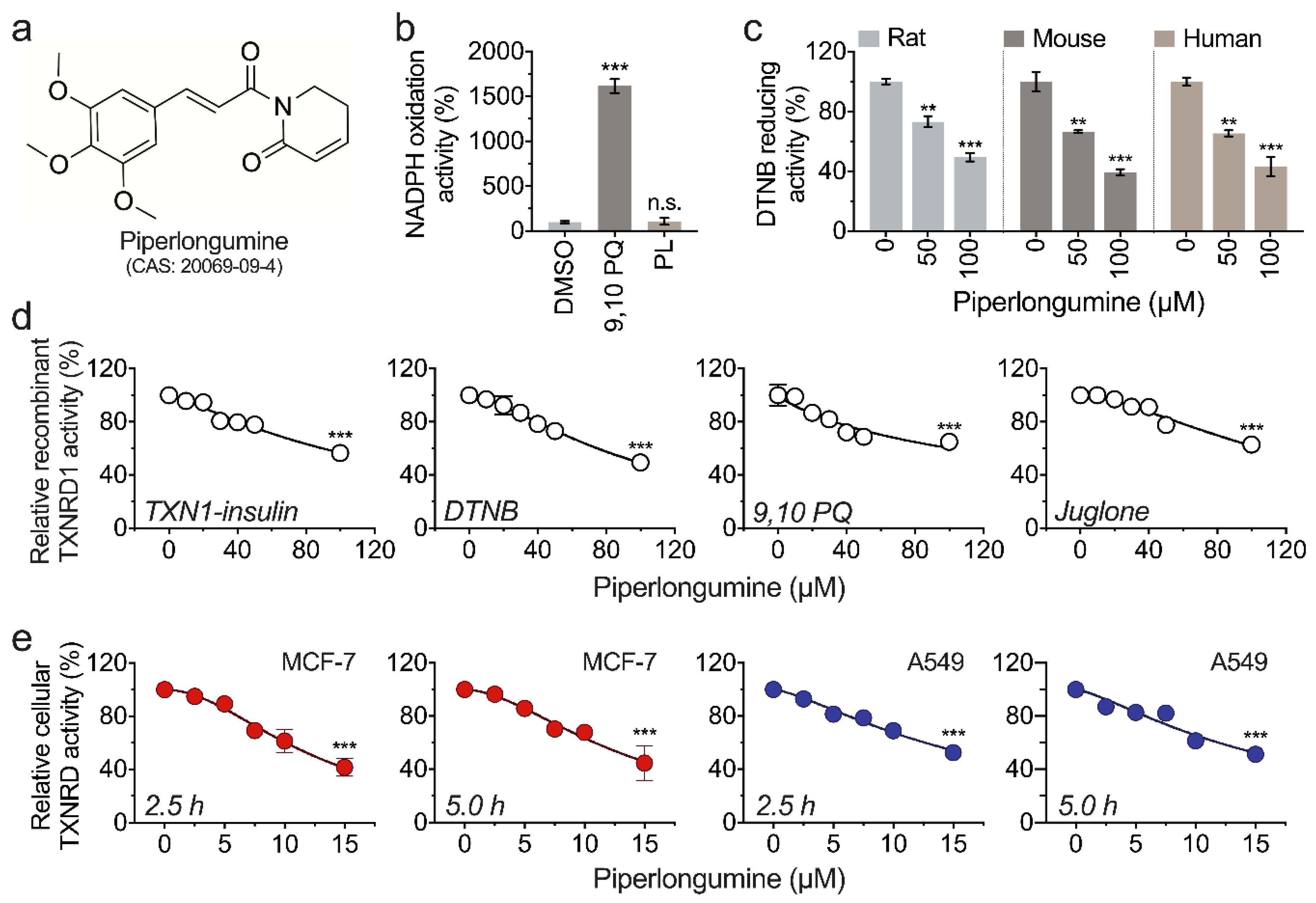 Antioxidants 11 00710 g001