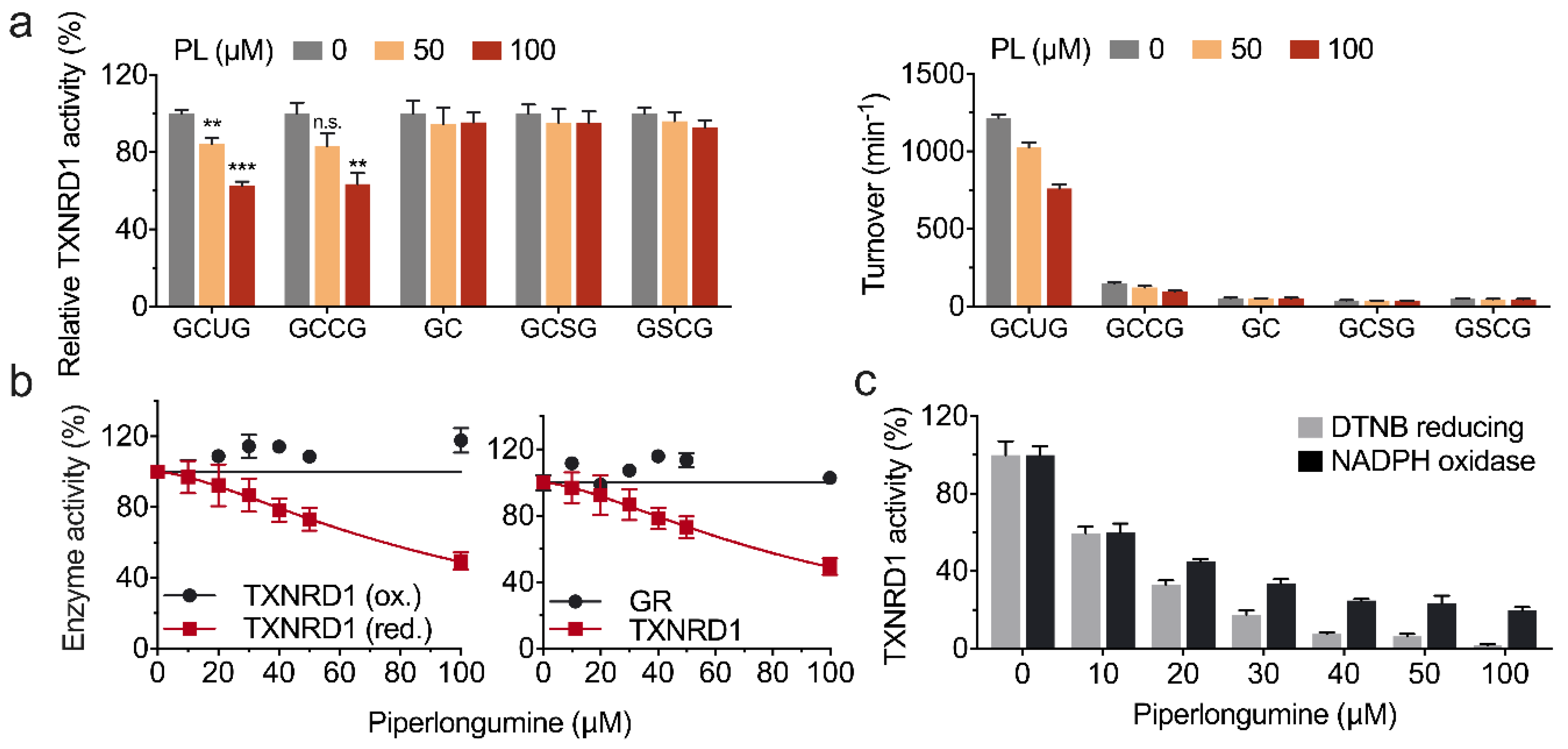 Antioxidants 11 00710 g003