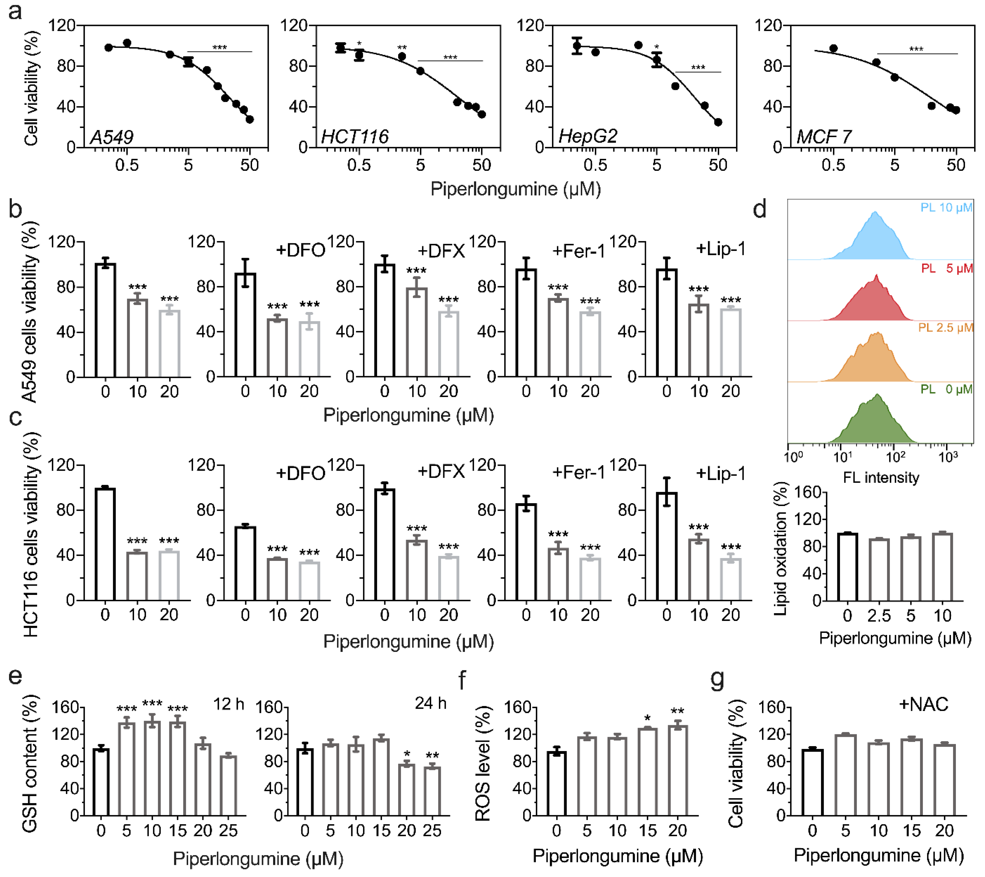 Antioxidants 11 00710 g004