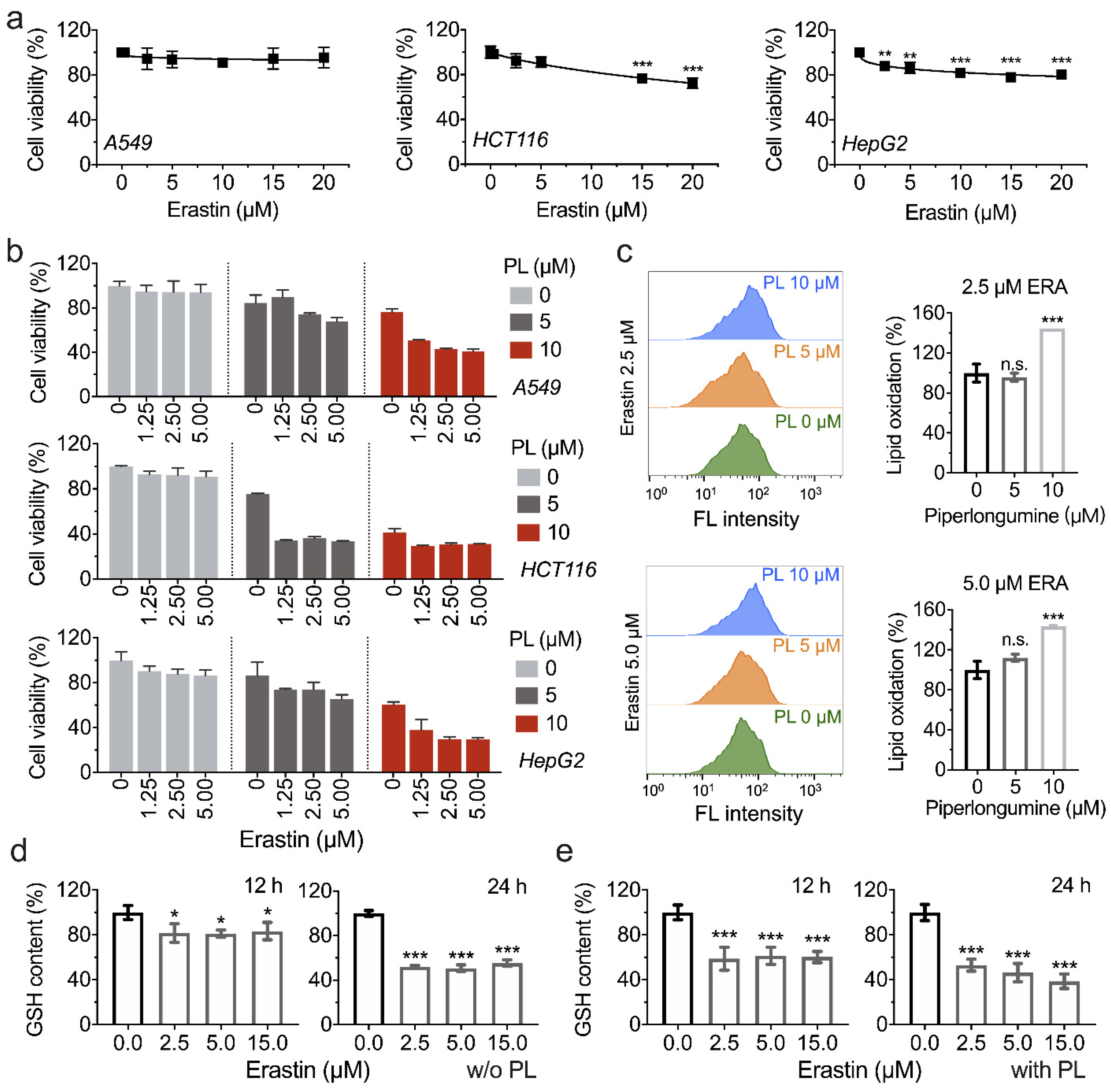 Antioxidants 11 00710 g005