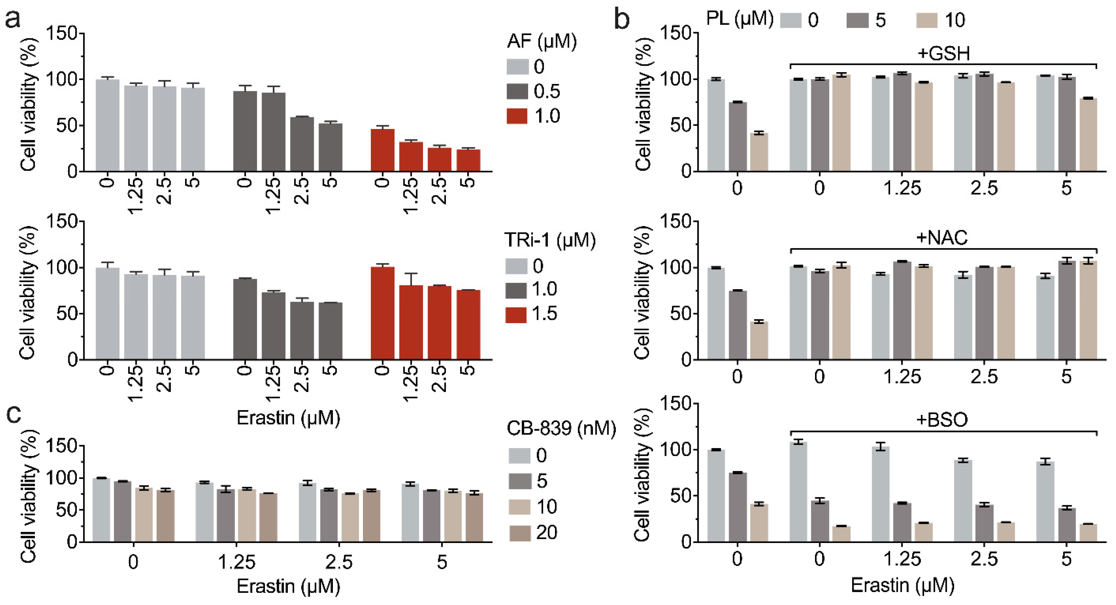 Antioxidants 11 00710 g006