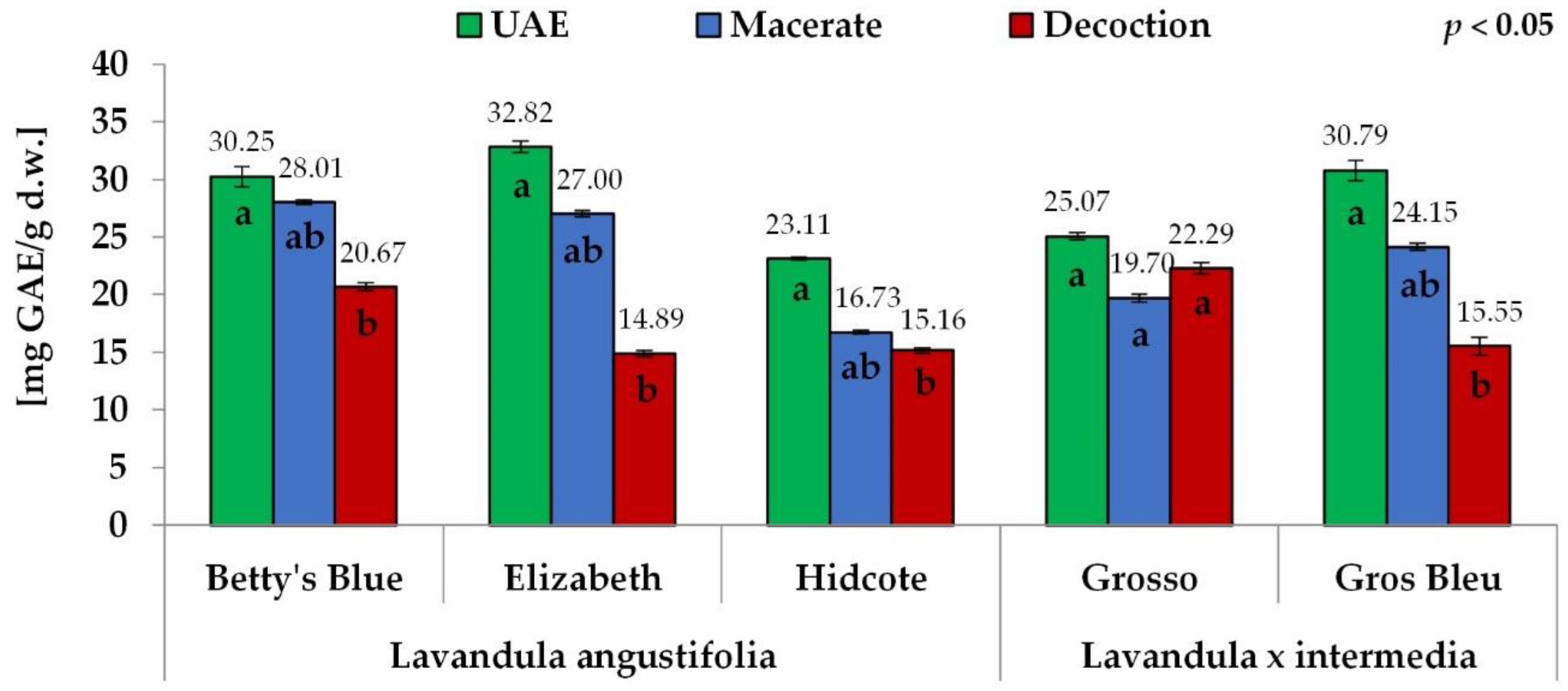 Antioxidants 11 00711 g002