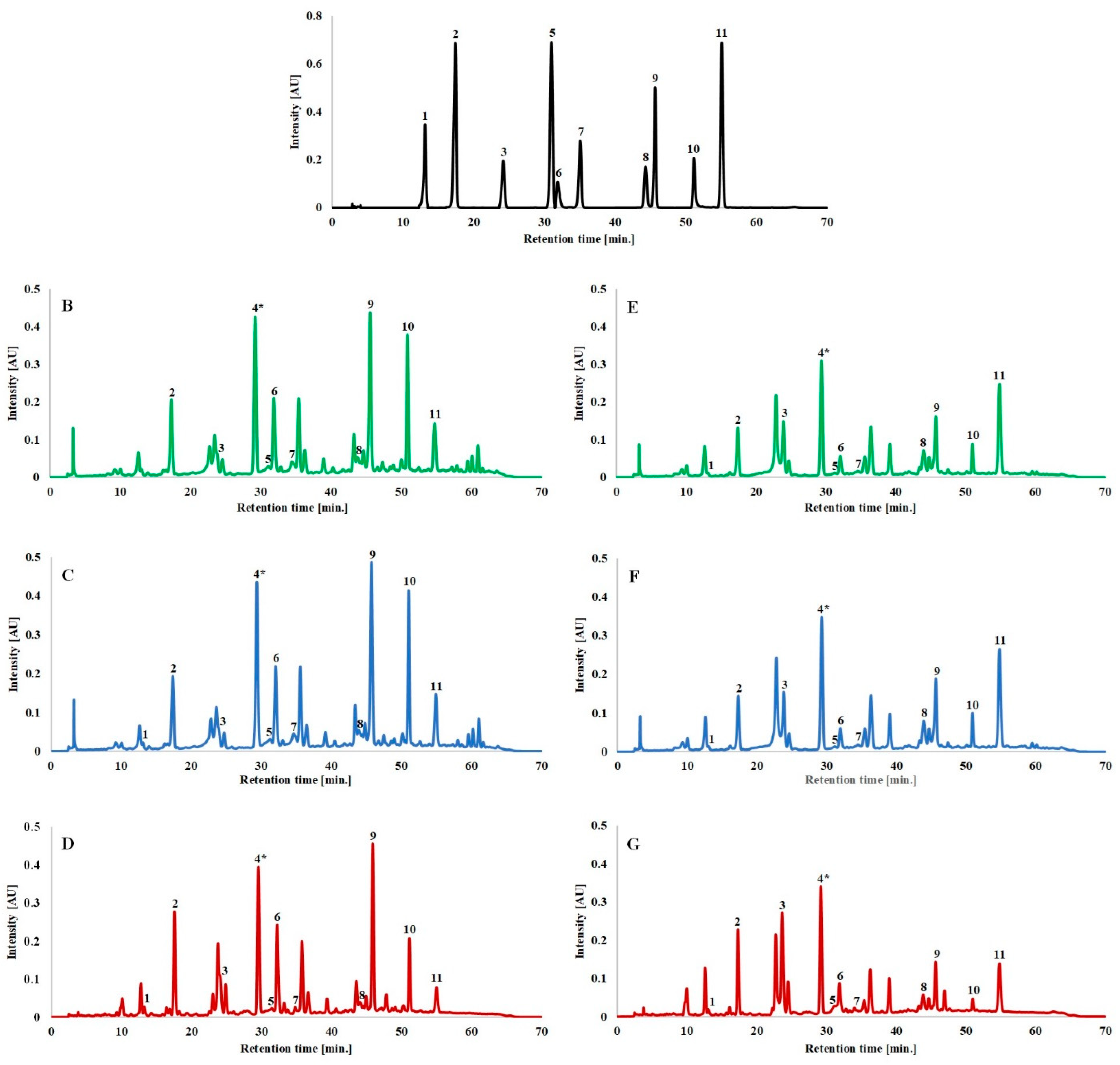 Antioxidants 11 00711 g004