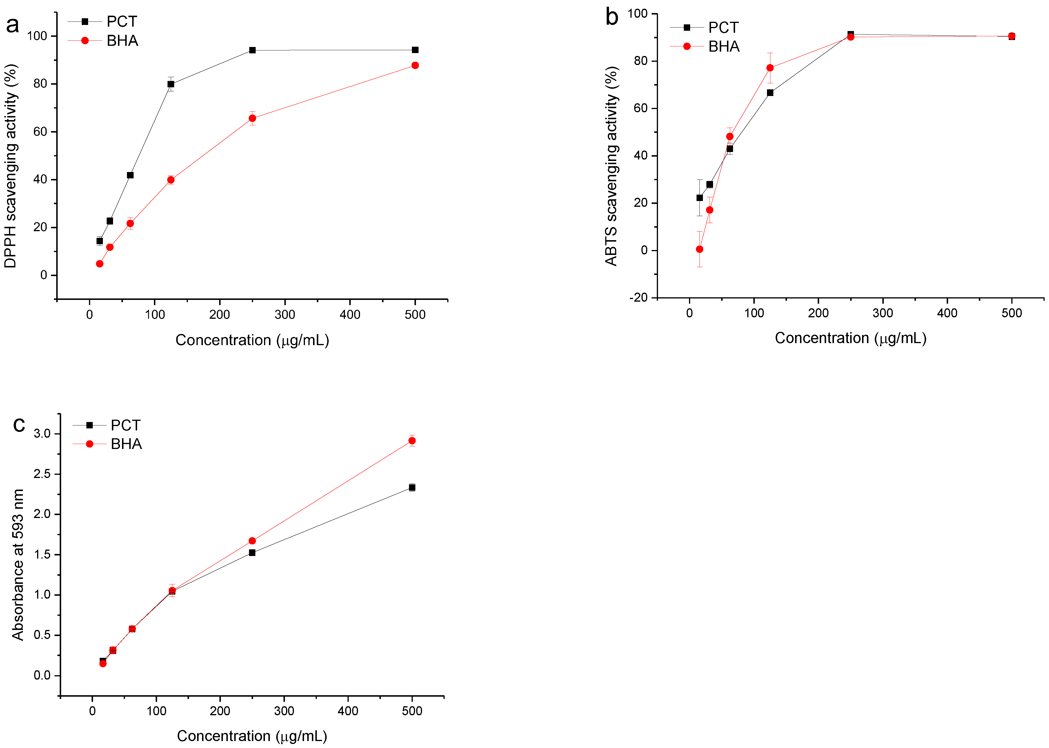 Antioxidants 11 00714 g002