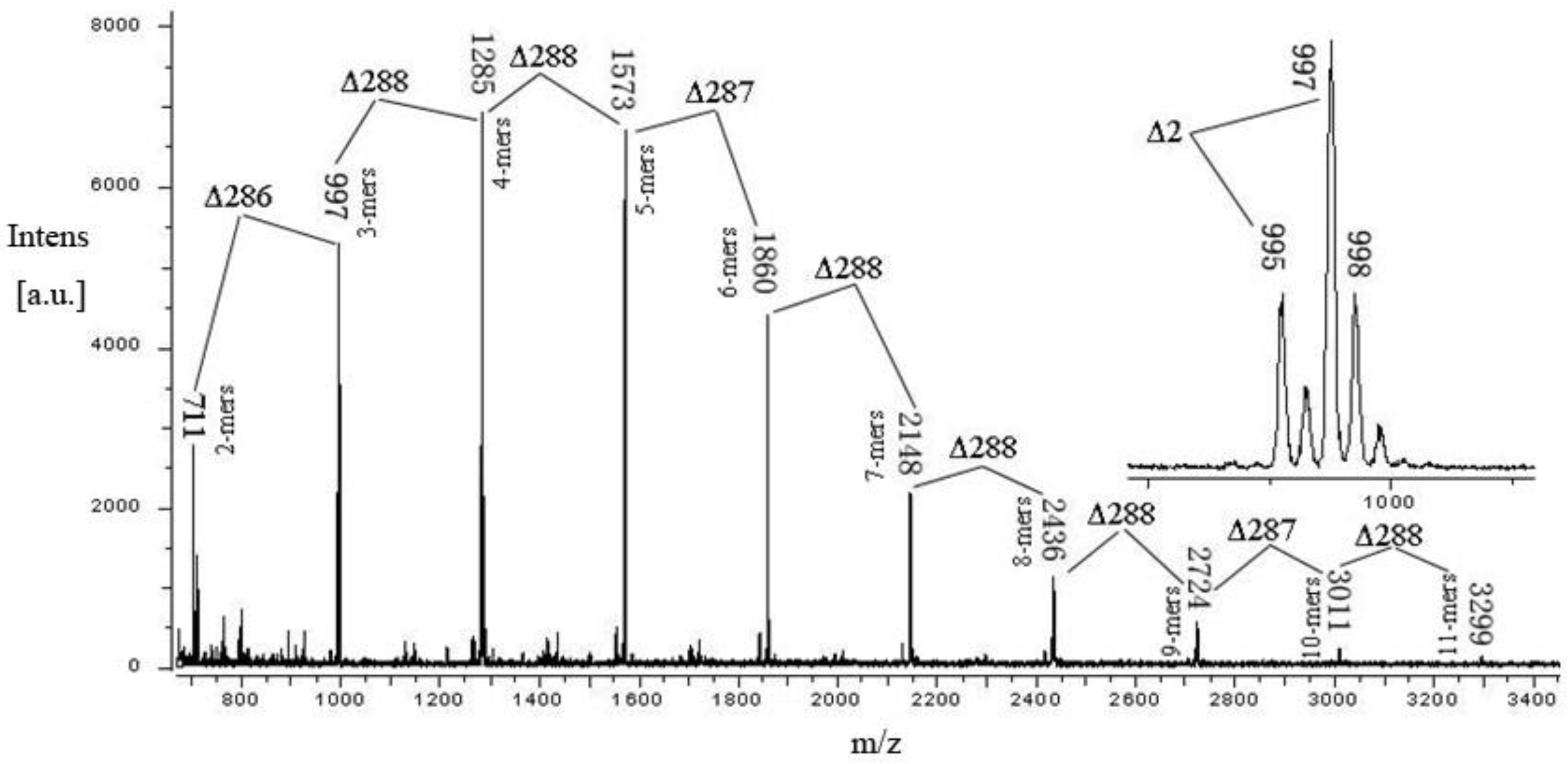 Antioxidants 11 00714 g003