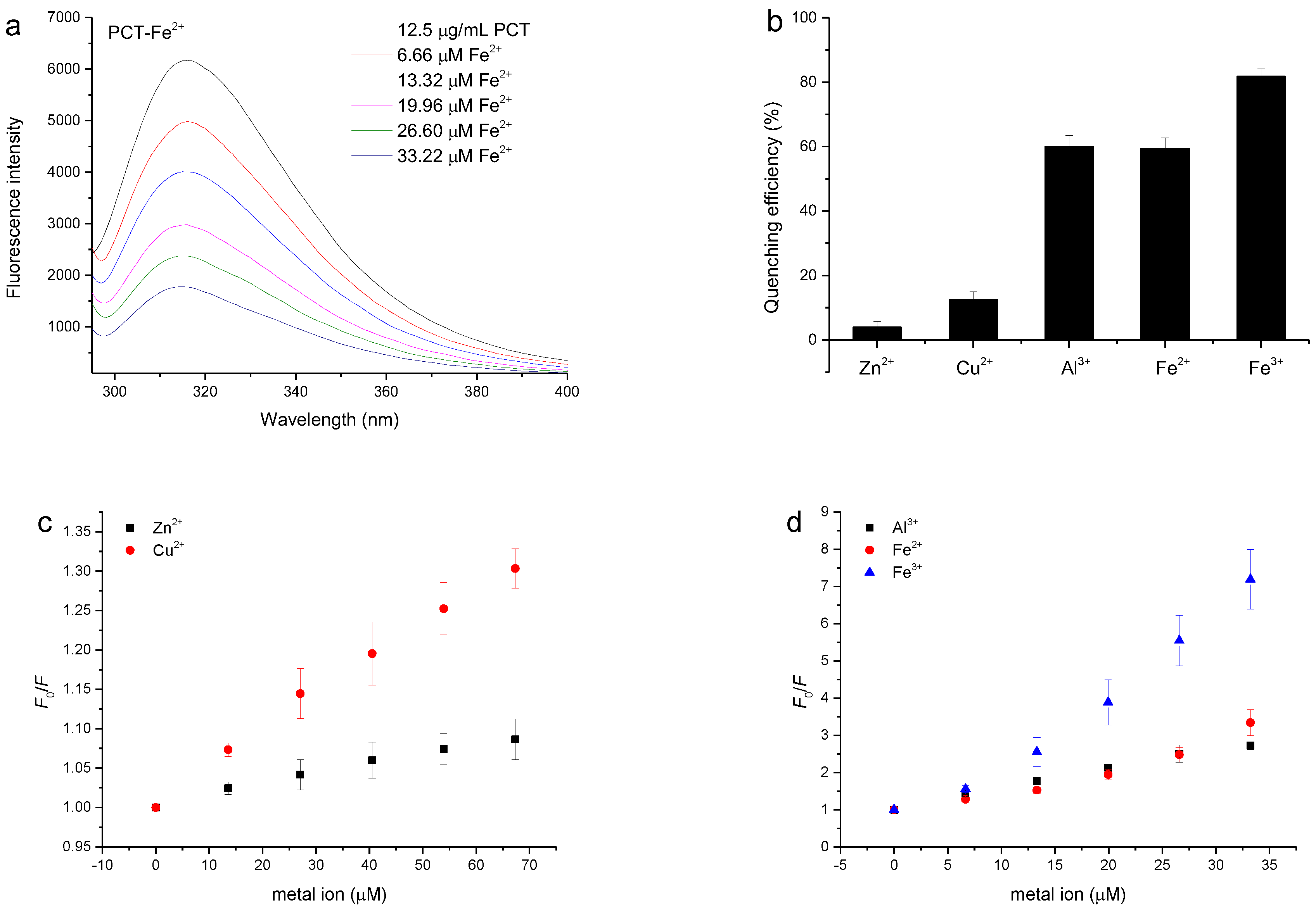 Antioxidants 11 00714 g004