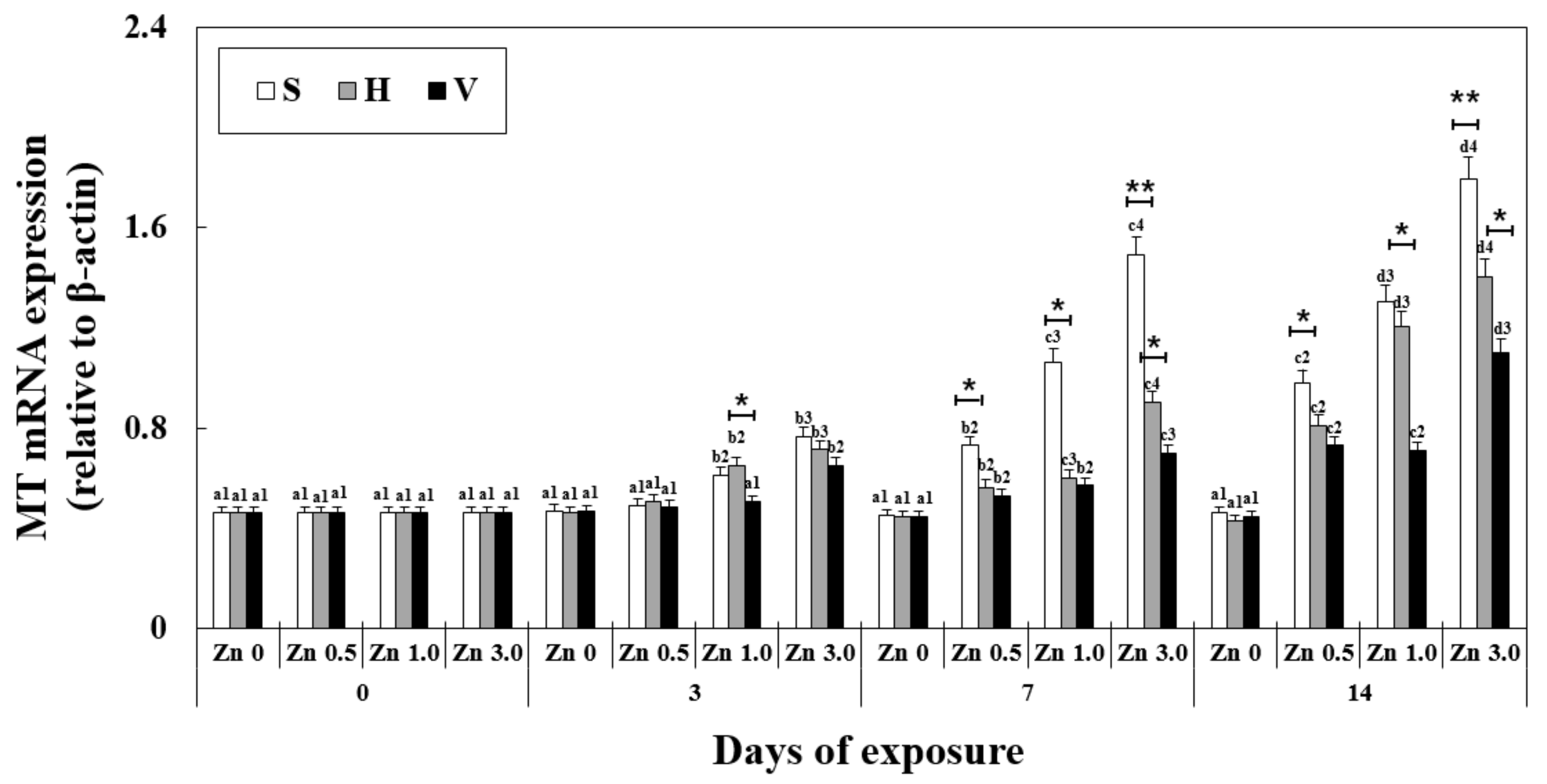 Antioxidants 11 00715 g001